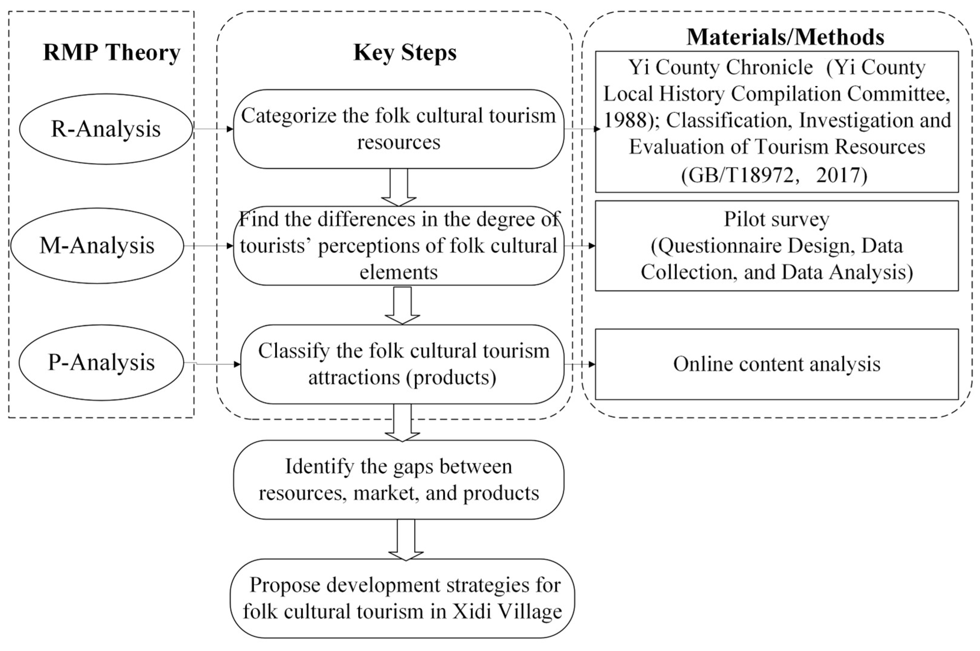Tourismhosp 07 00029 g001