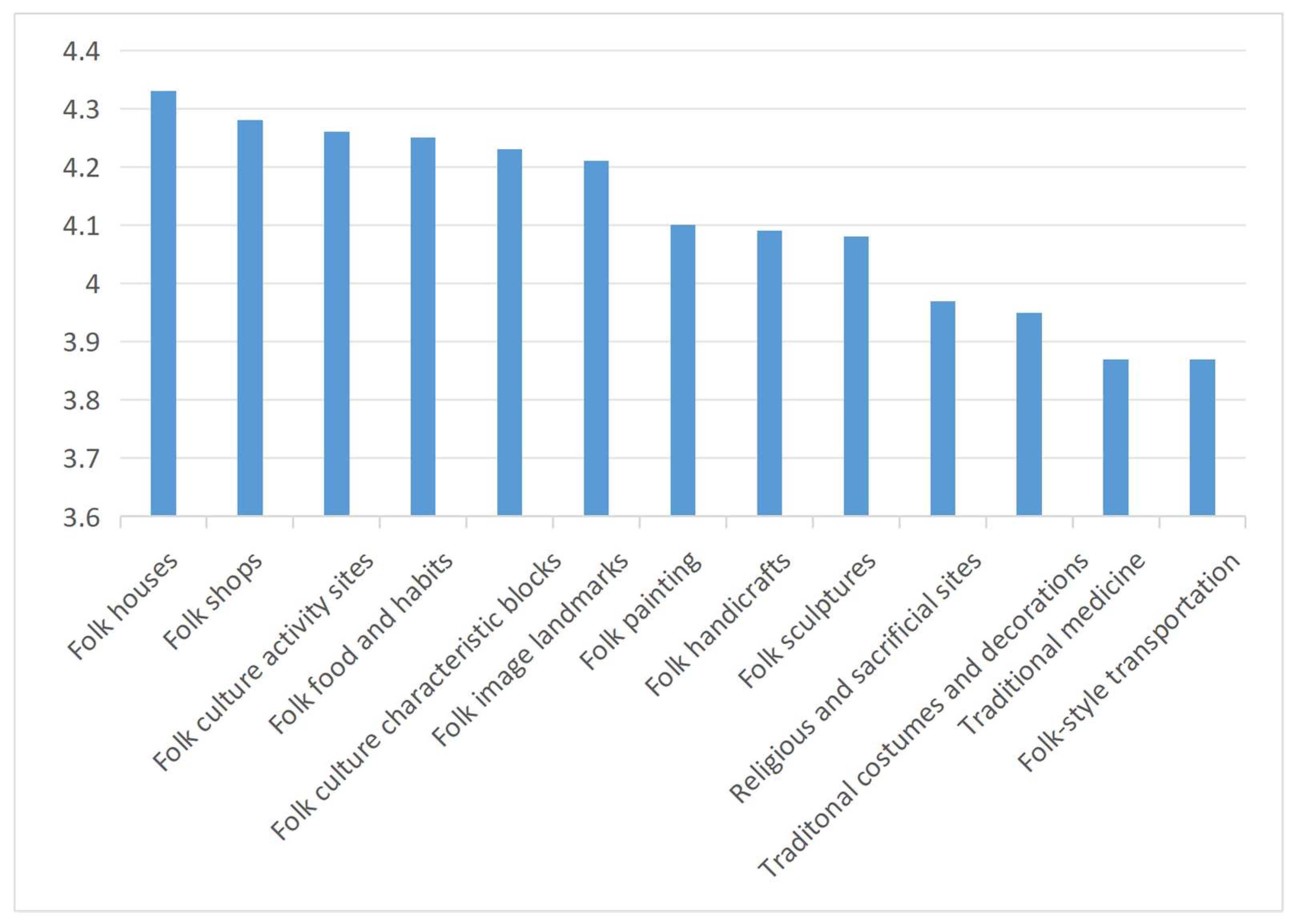 Tourismhosp 07 00029 g003