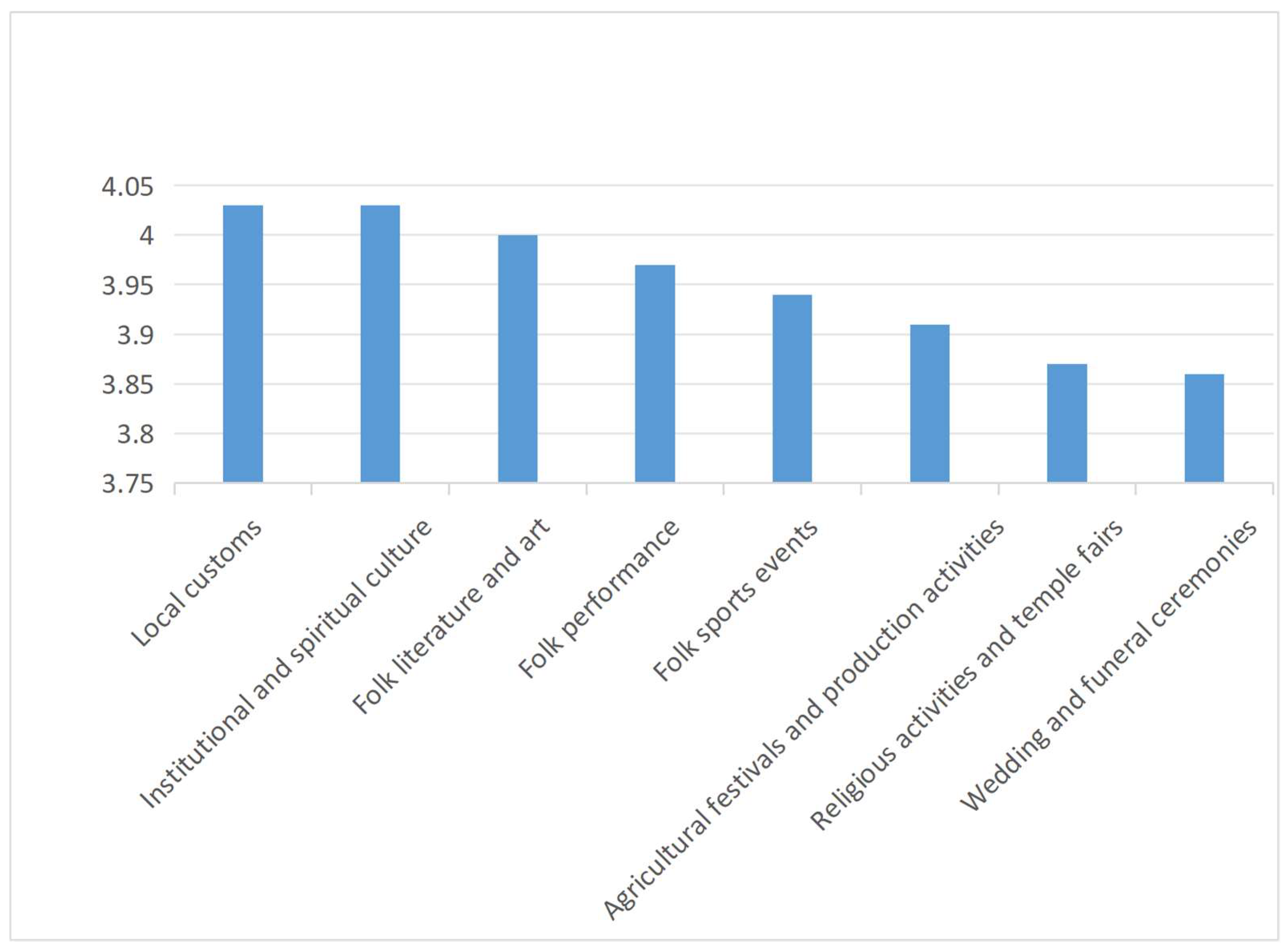 Tourismhosp 07 00029 g004