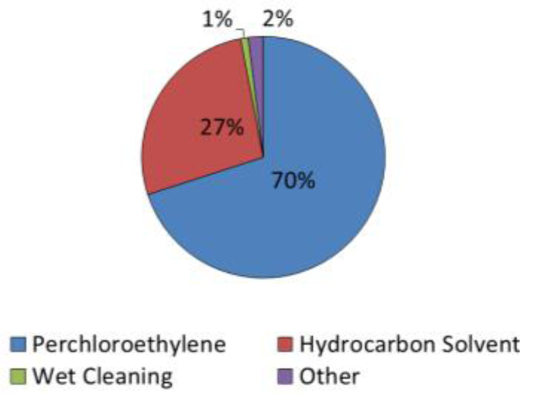 Toxics 02 00115 g001
