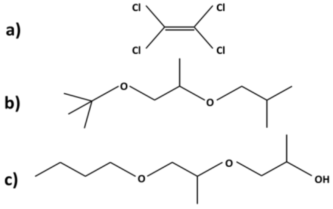 Toxics 02 00115 g002