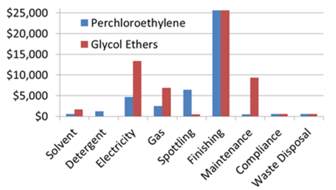 Toxics 02 00115 g003