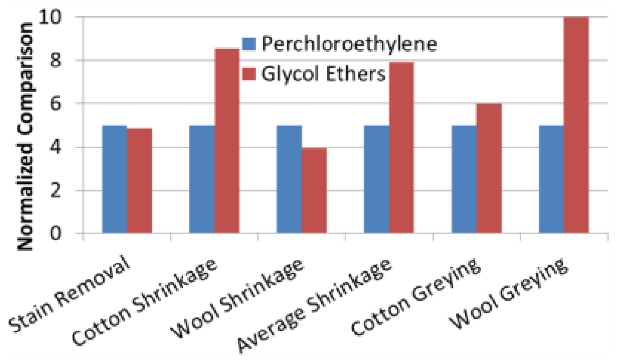 Toxics 02 00115 g004