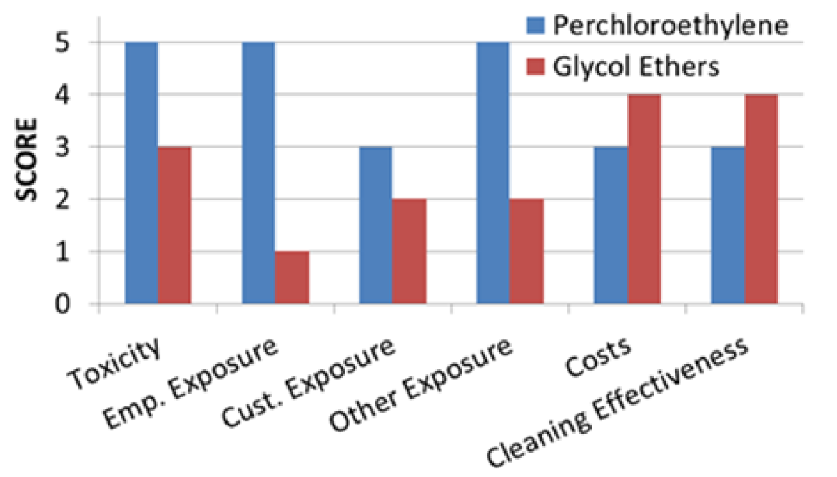 Toxics 02 00115 g005