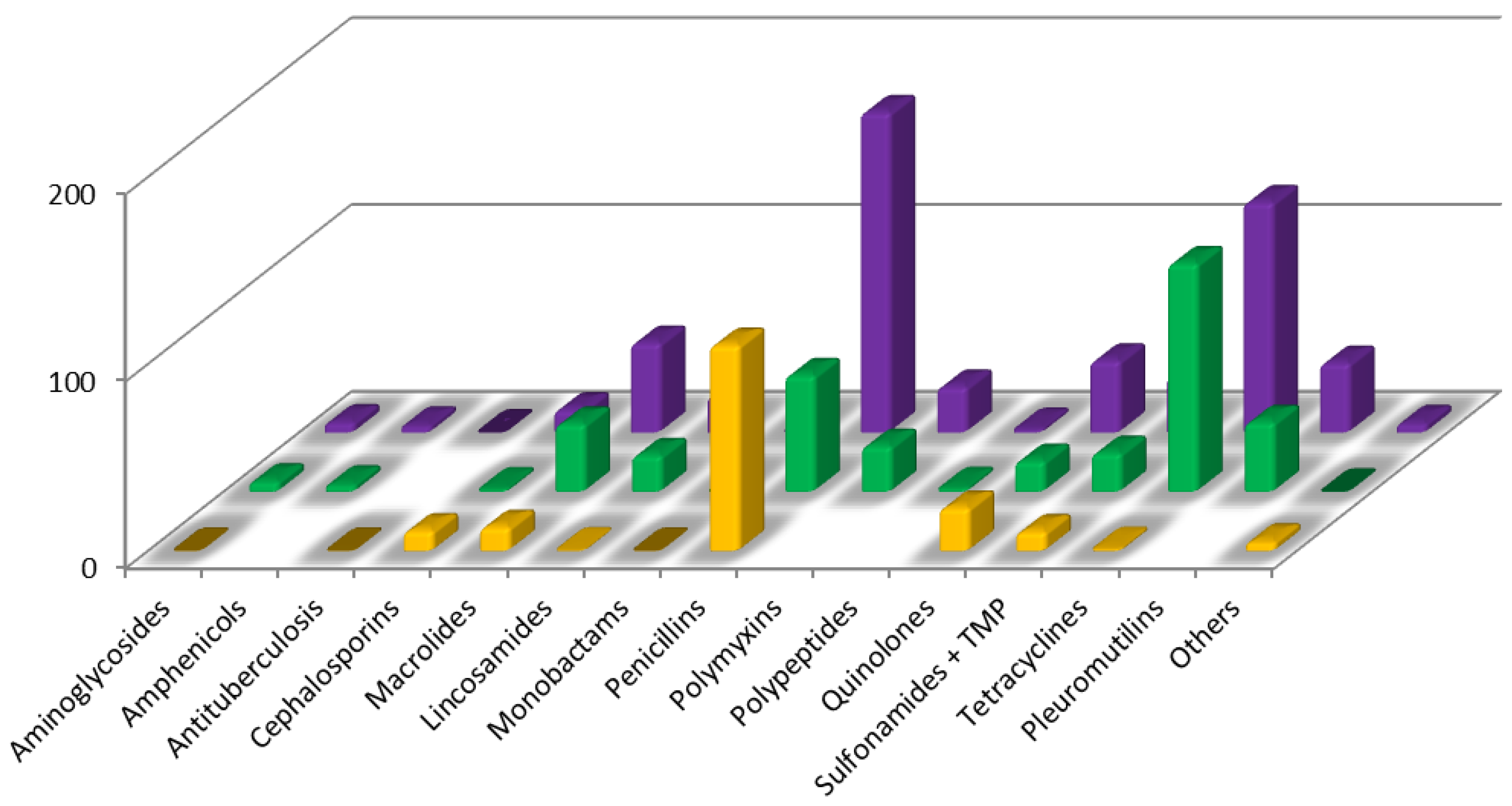 Toxics 02 00188 g001