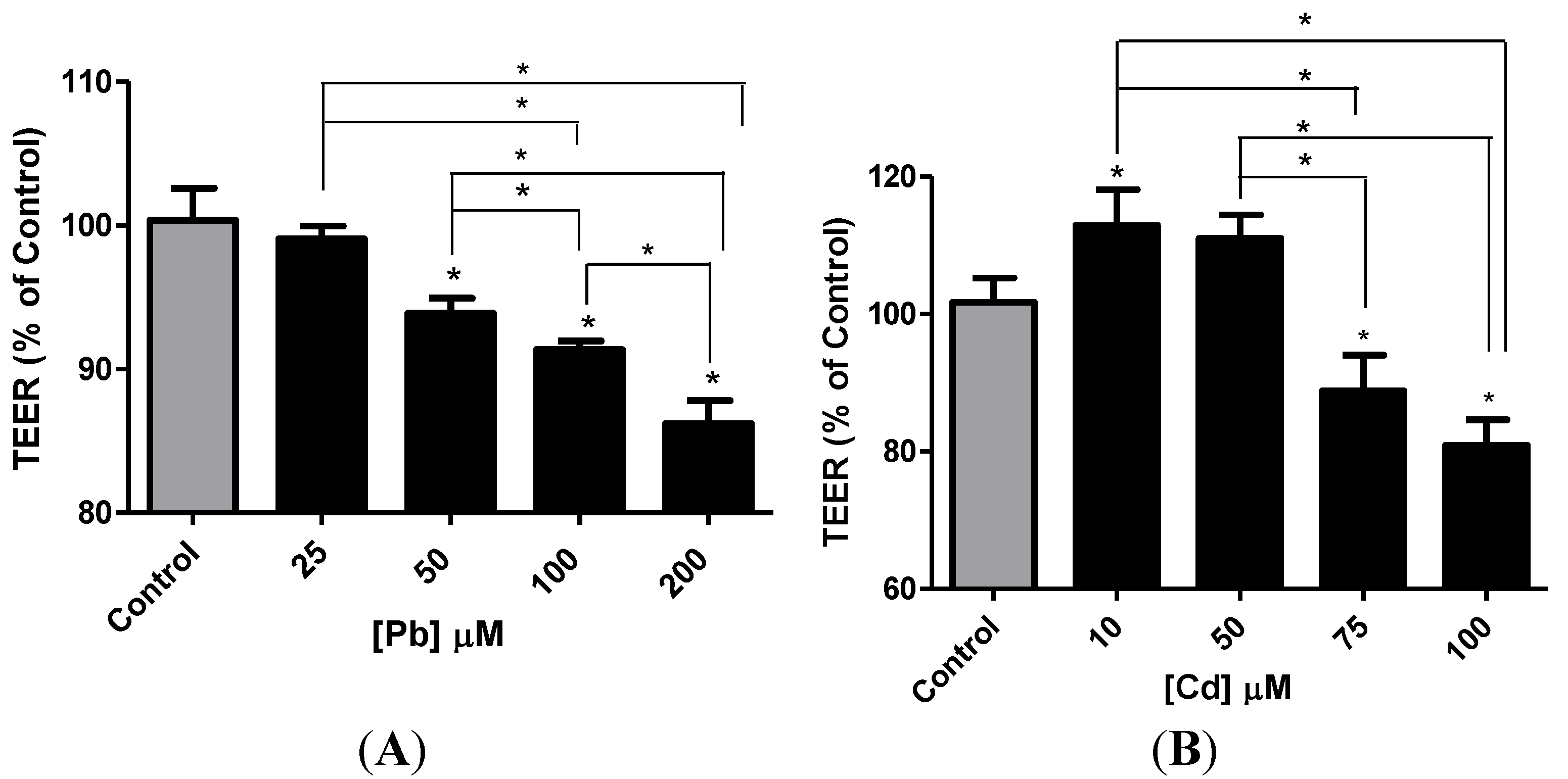 Toxics 02 00258 g005 1024