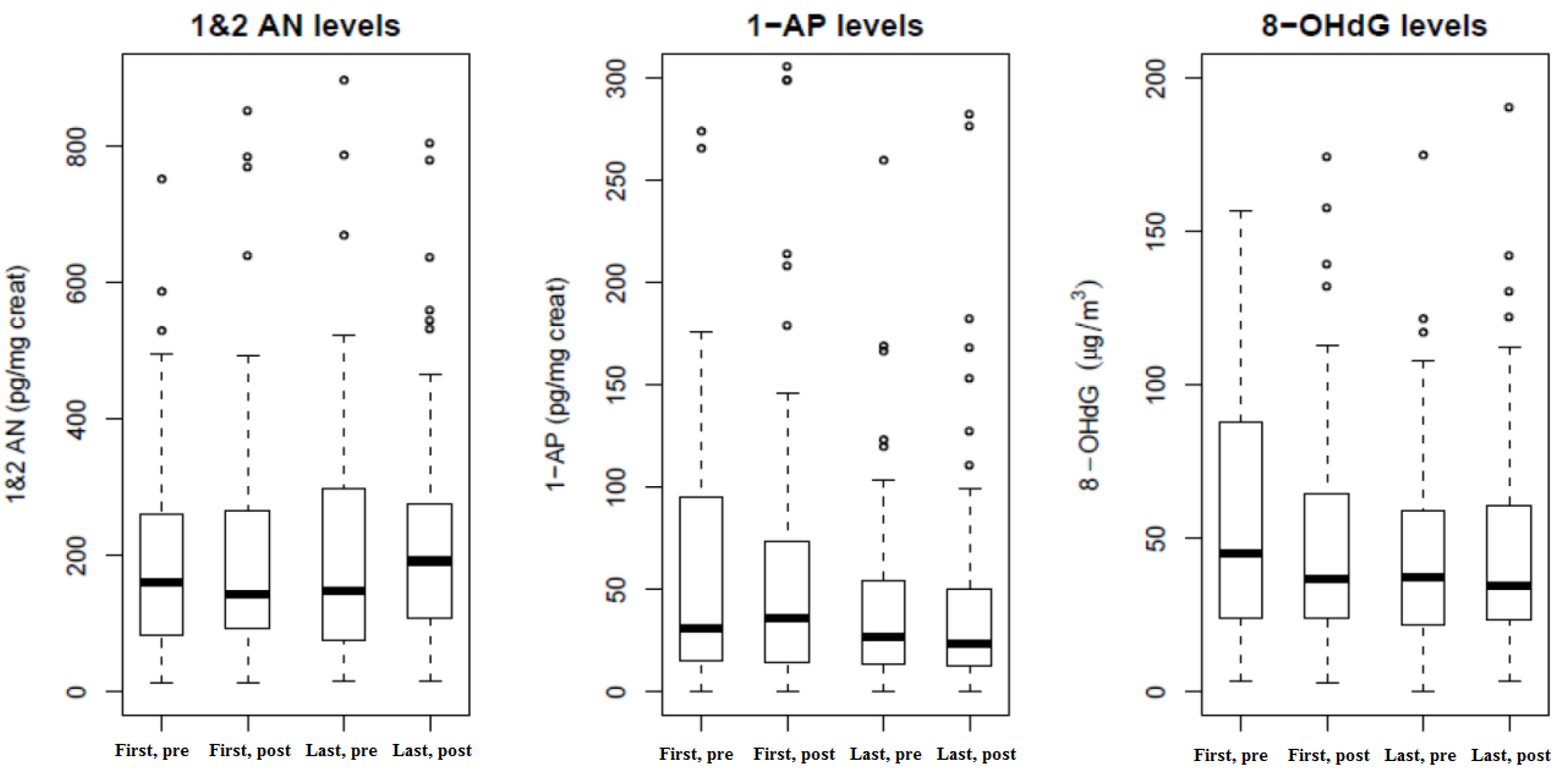 Toxics 02 00377 g002 1024