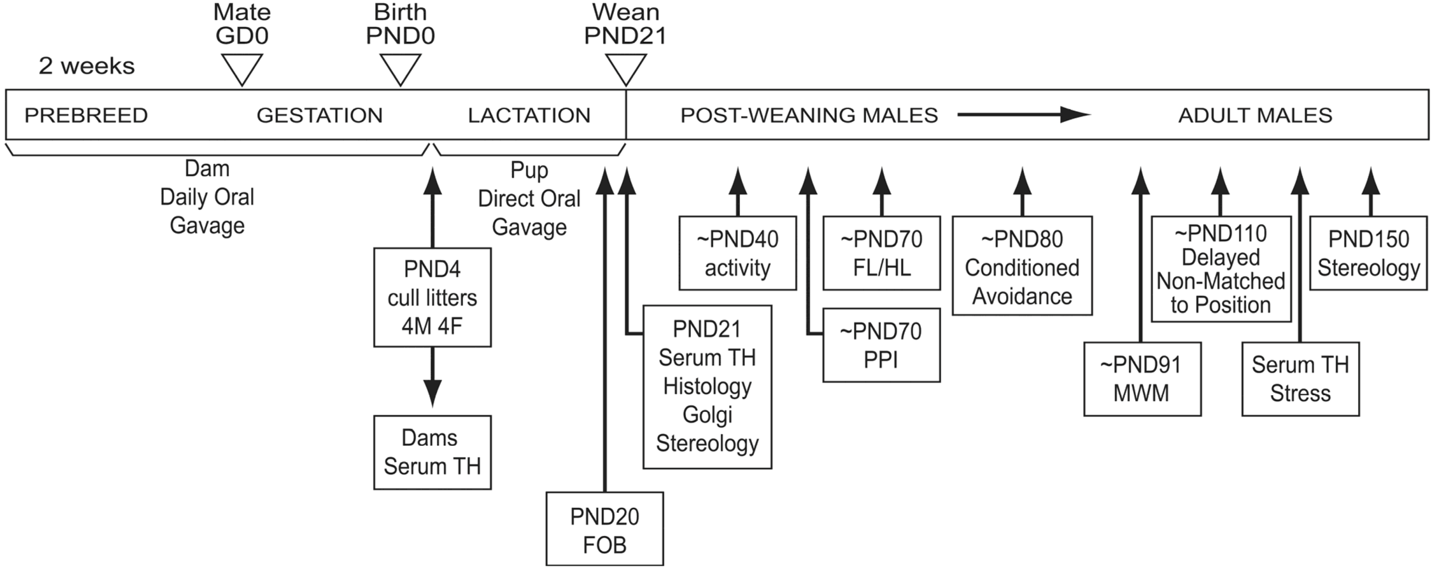 Toxics 02 00496 g001
