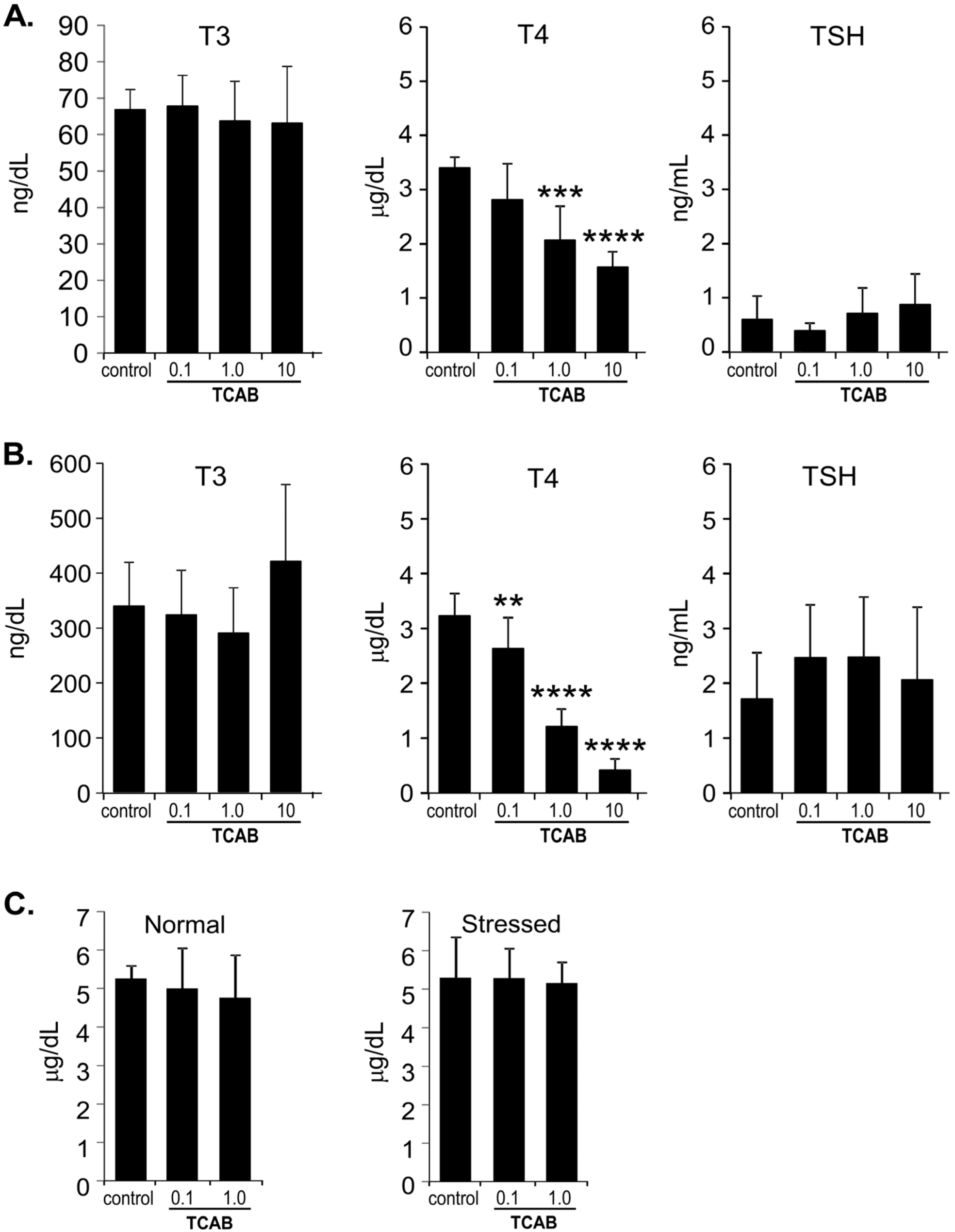 Toxics 02 00496 g002