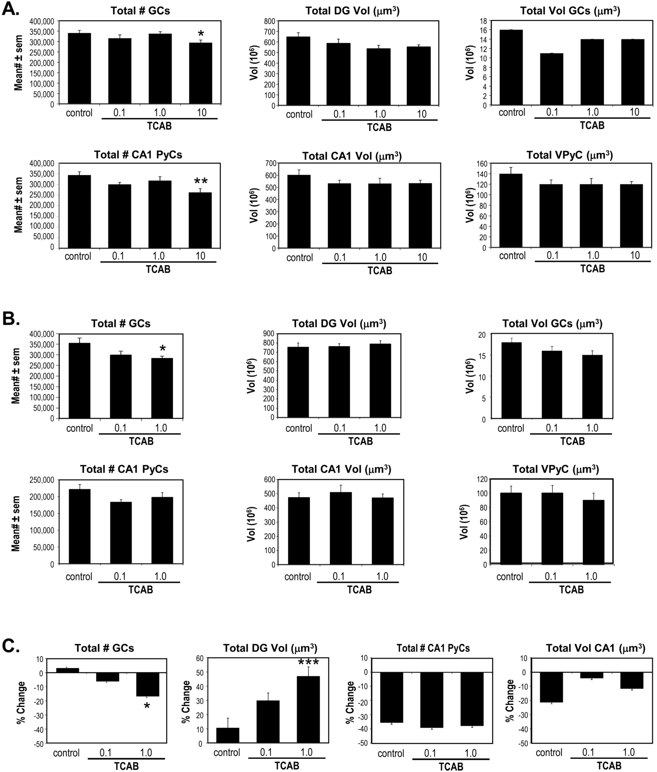 Toxics 02 00496 g011