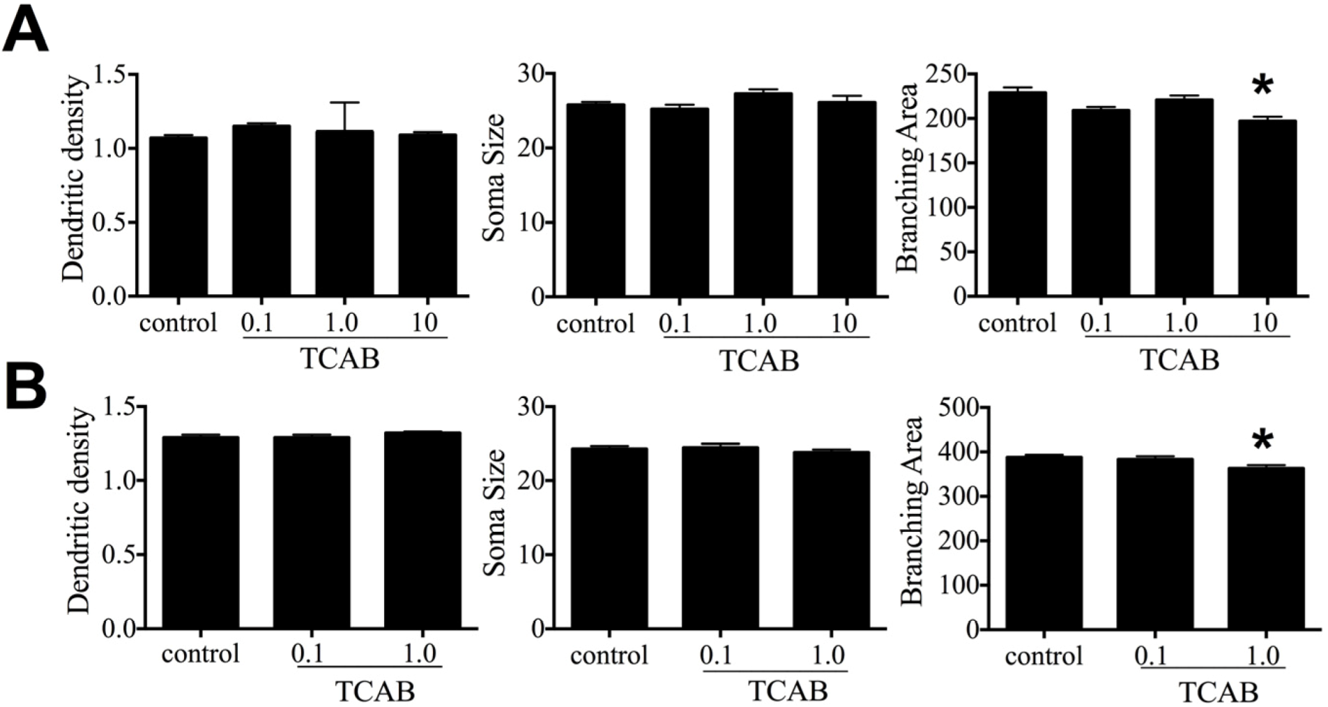 Toxics 02 00496 g013