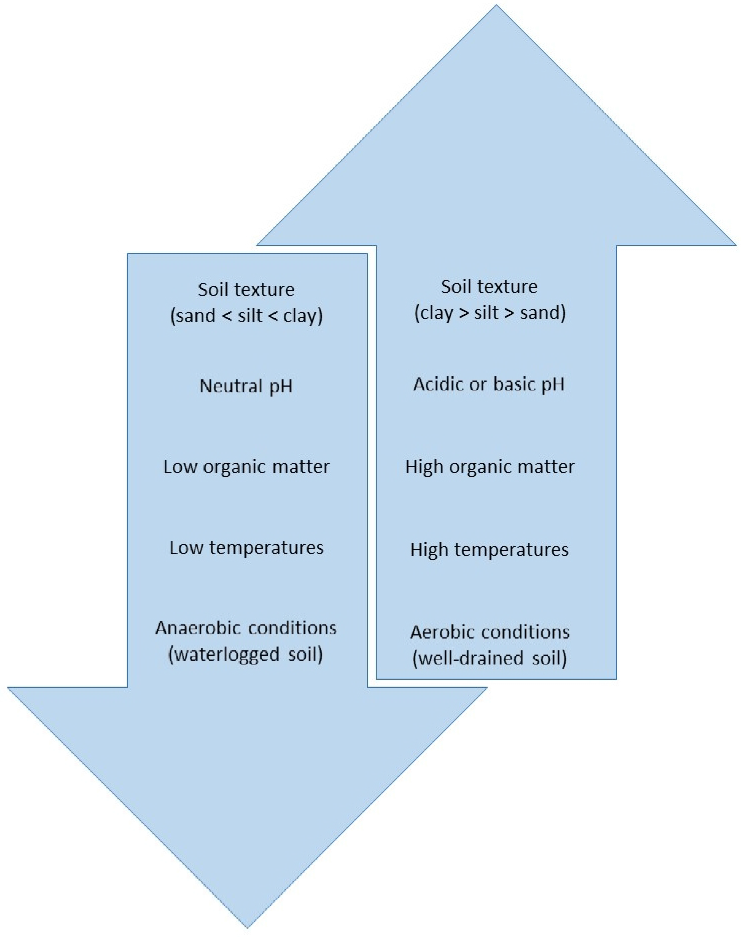 Toxics 03 00462 g002