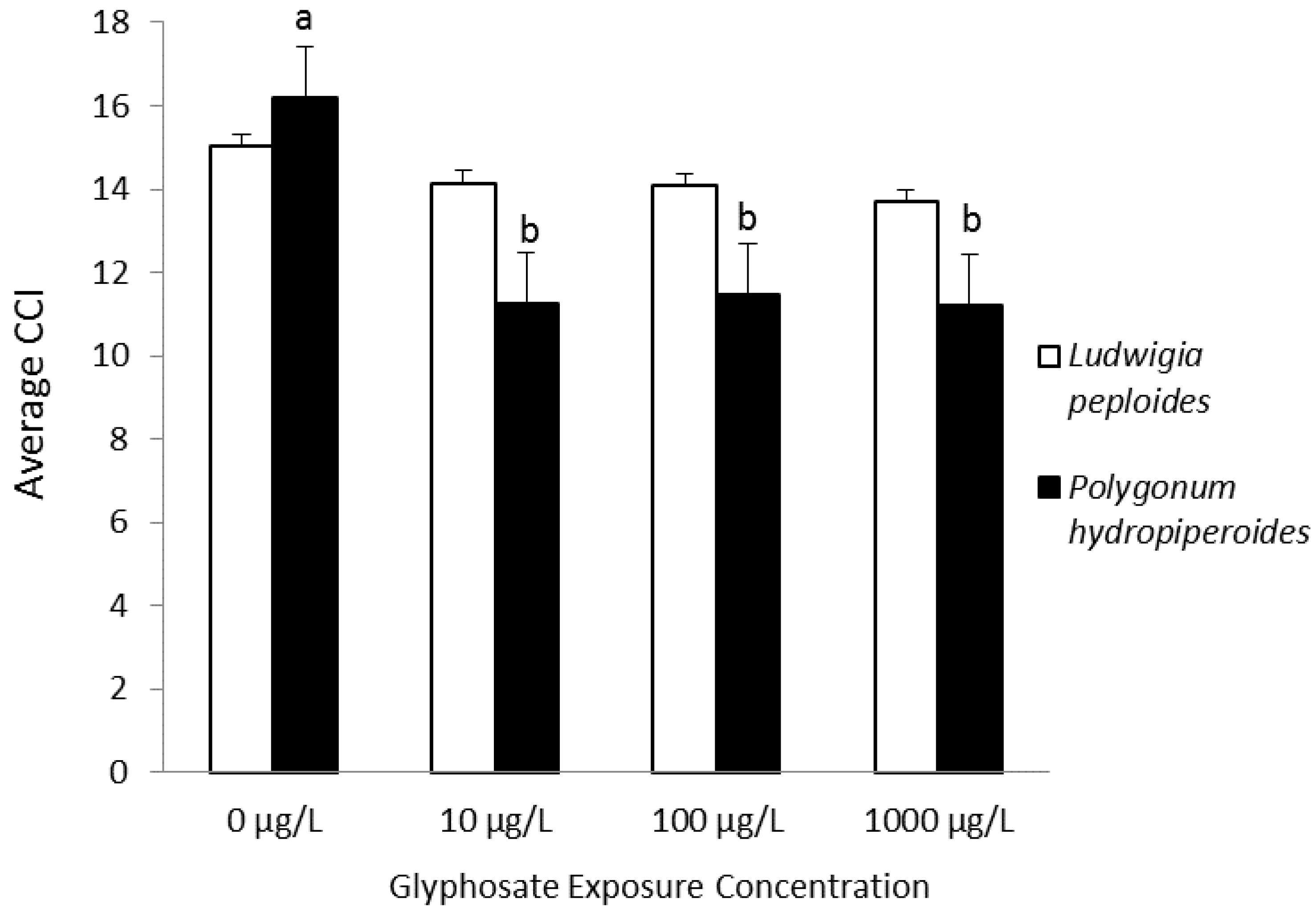 Toxics 03 00462 g003