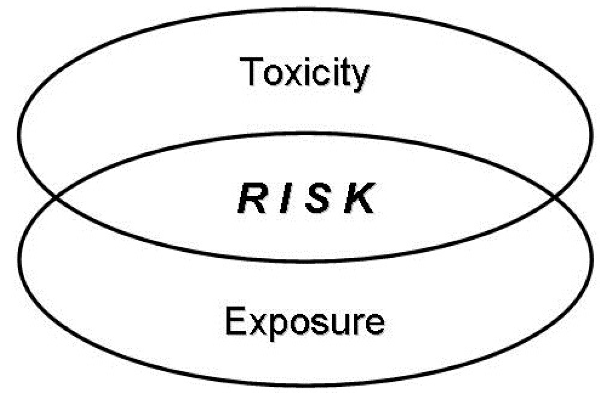 Toxics 04 00001 g001