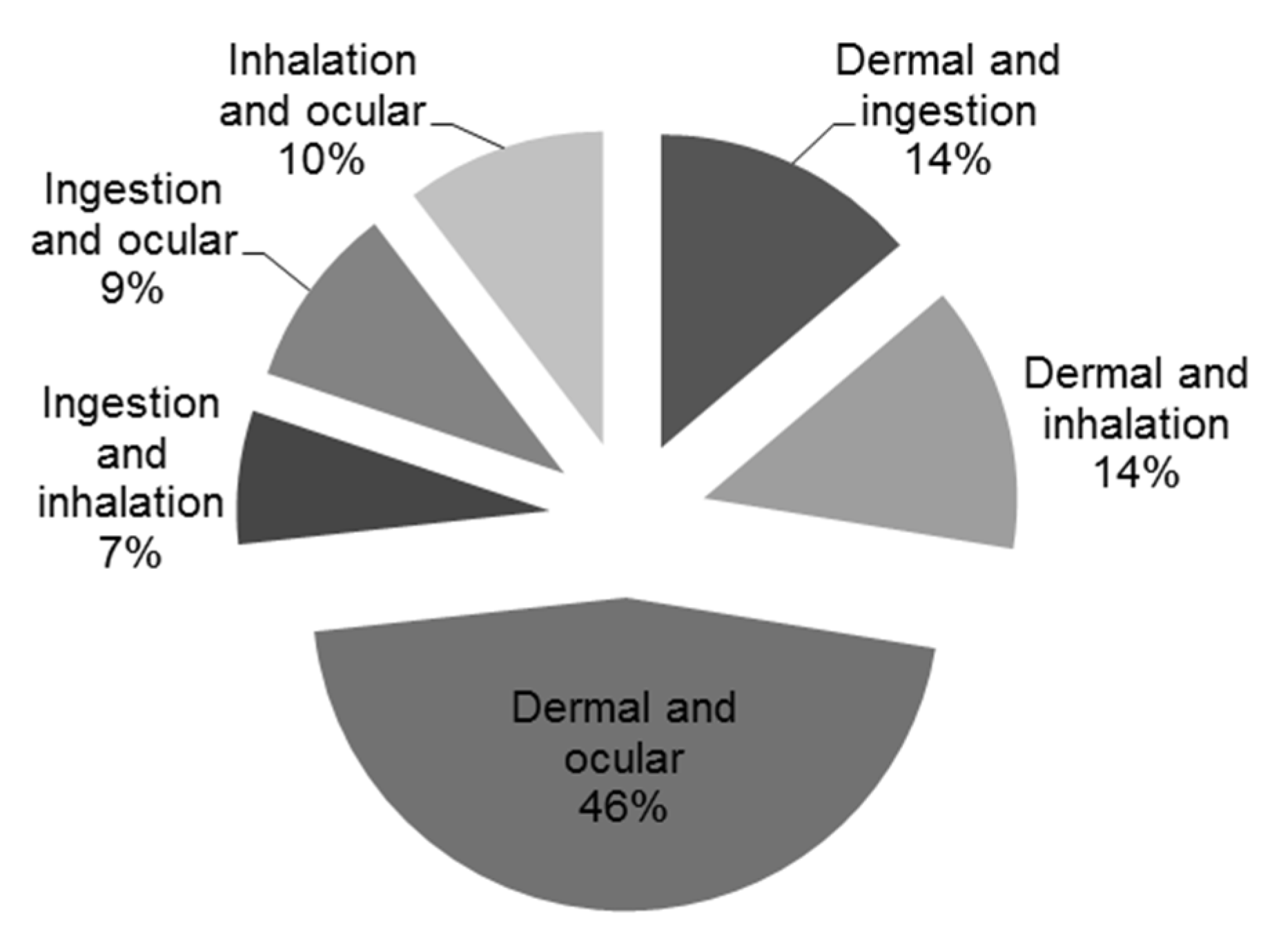 Toxics 04 00004 g002 1024