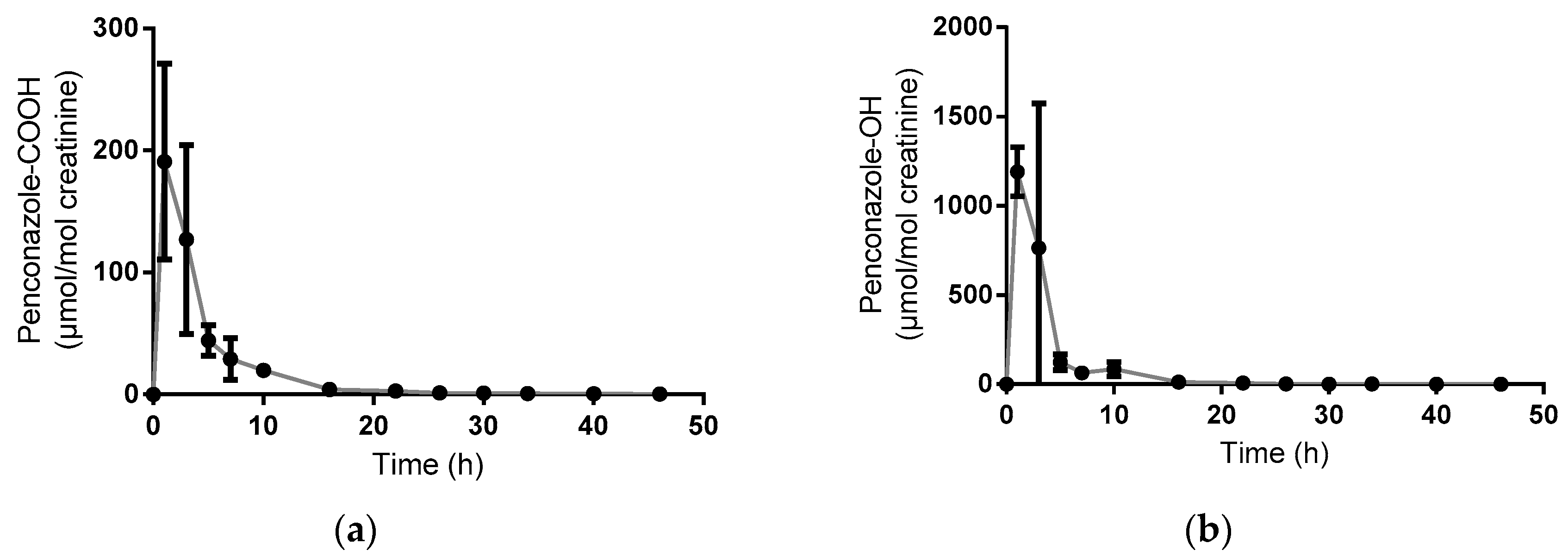 Toxics 04 00010 g003 1024