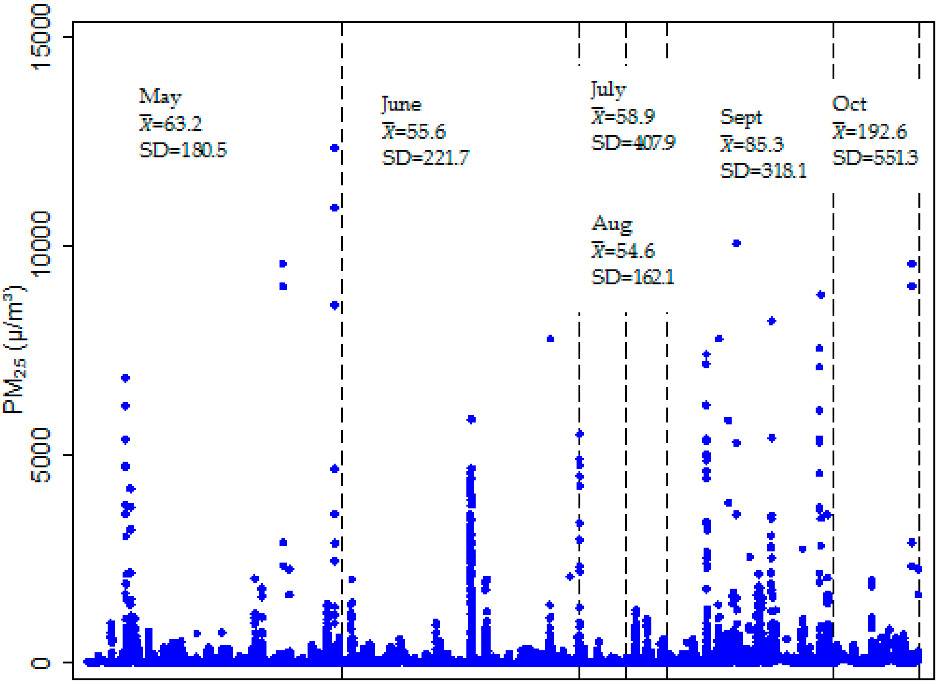Toxics 04 00012 g002