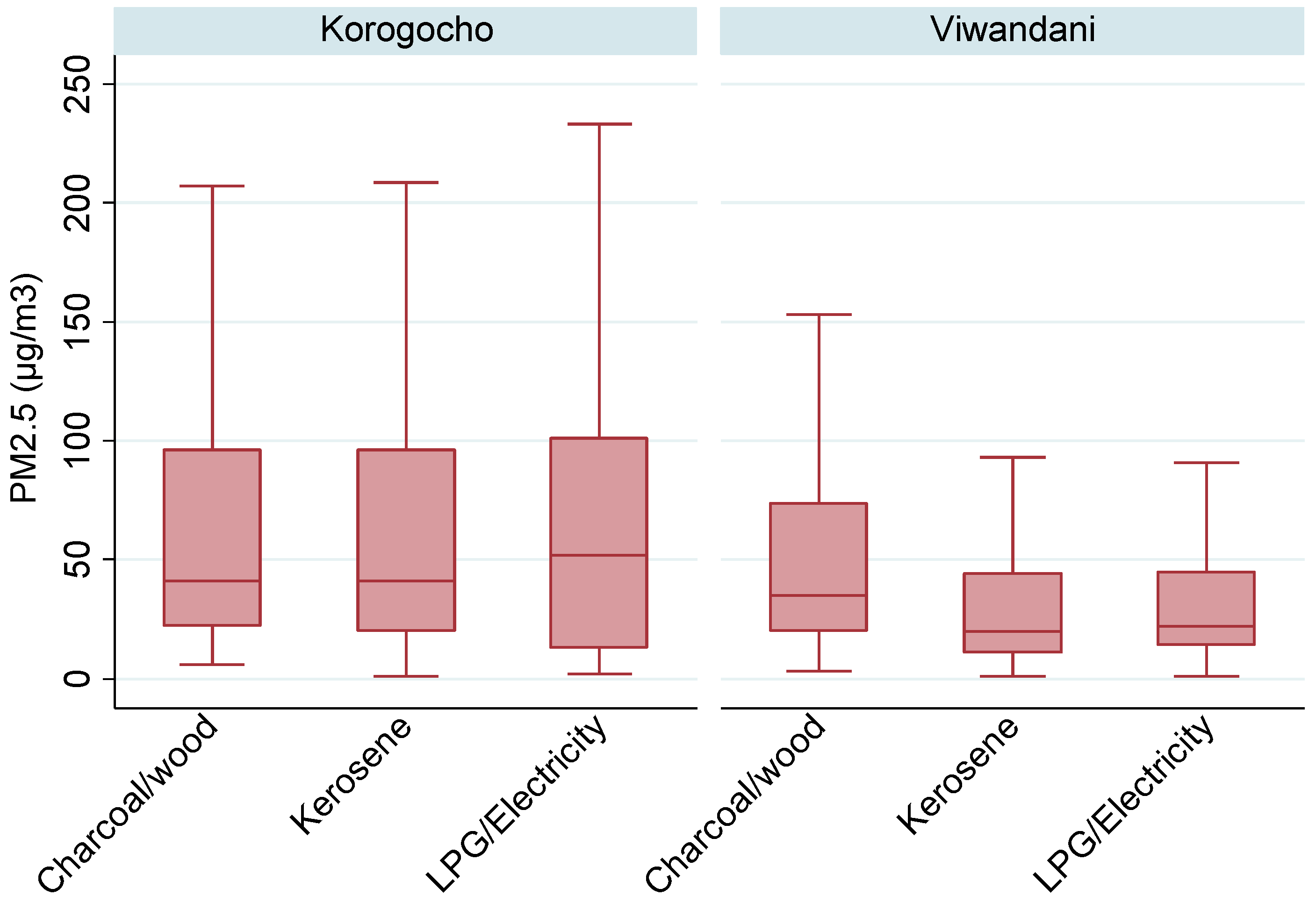 Toxics 04 00012 g003