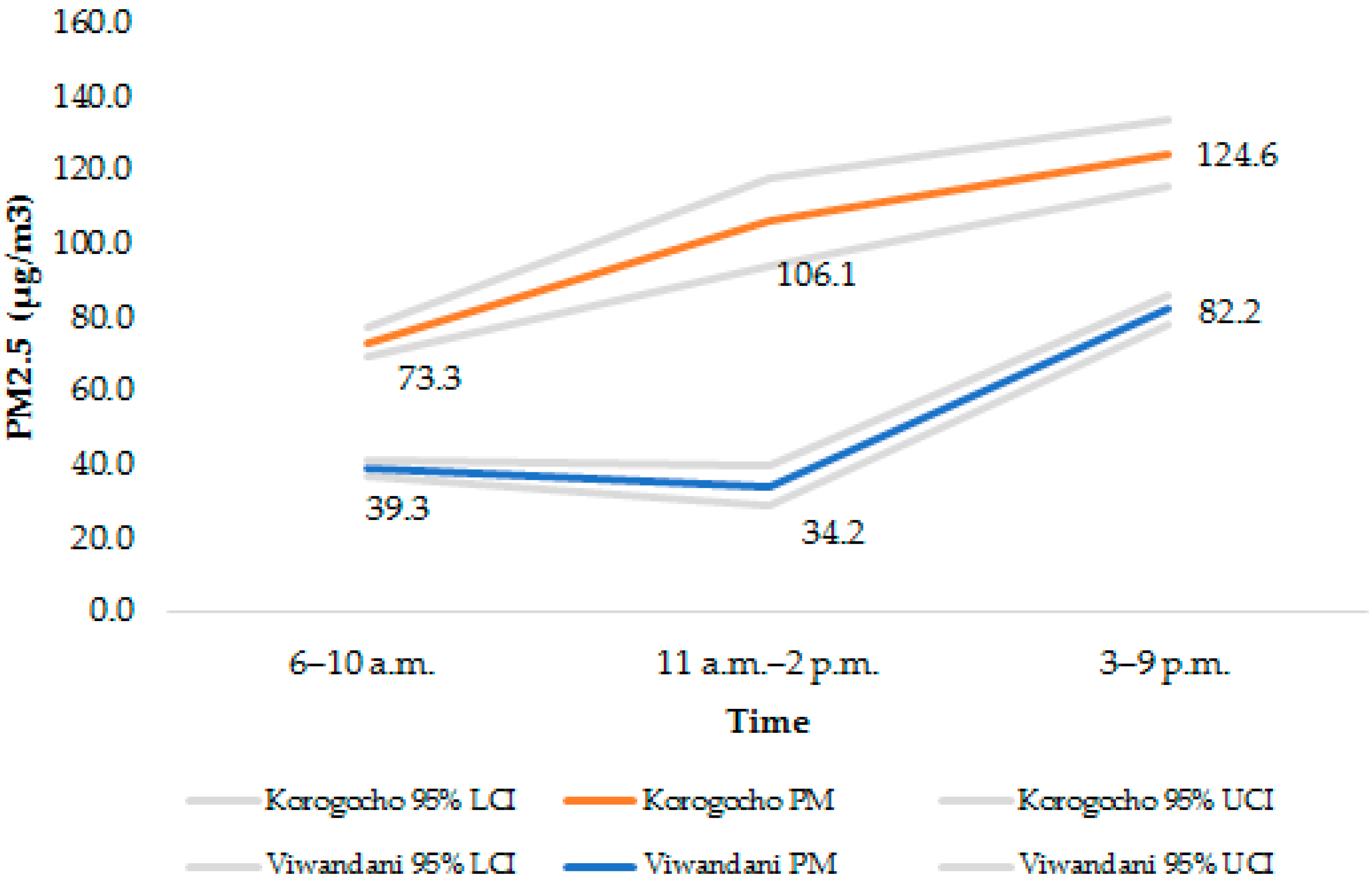 Toxics 04 00012 g004