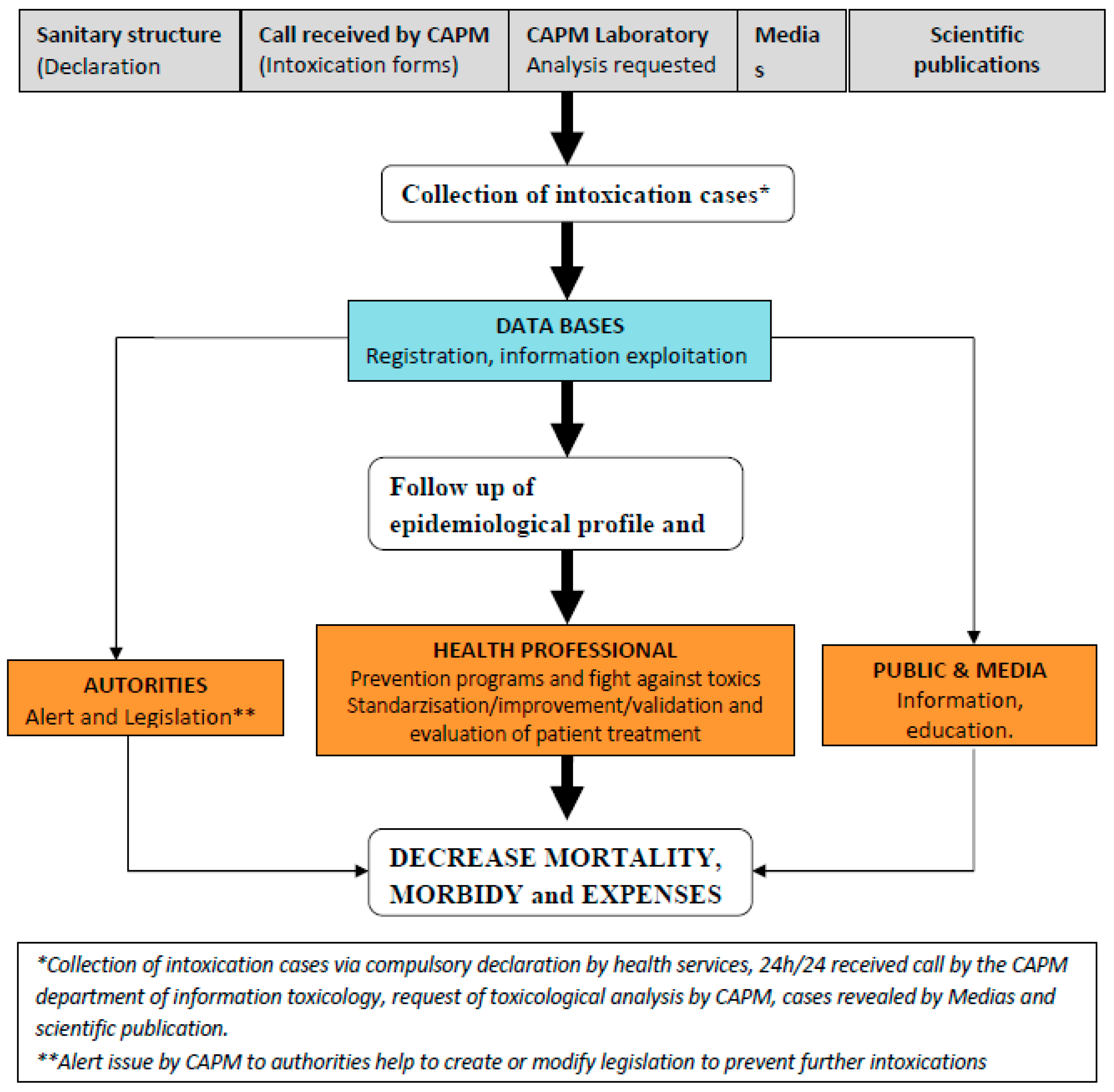 Toxics 04 00013 g002 1024
