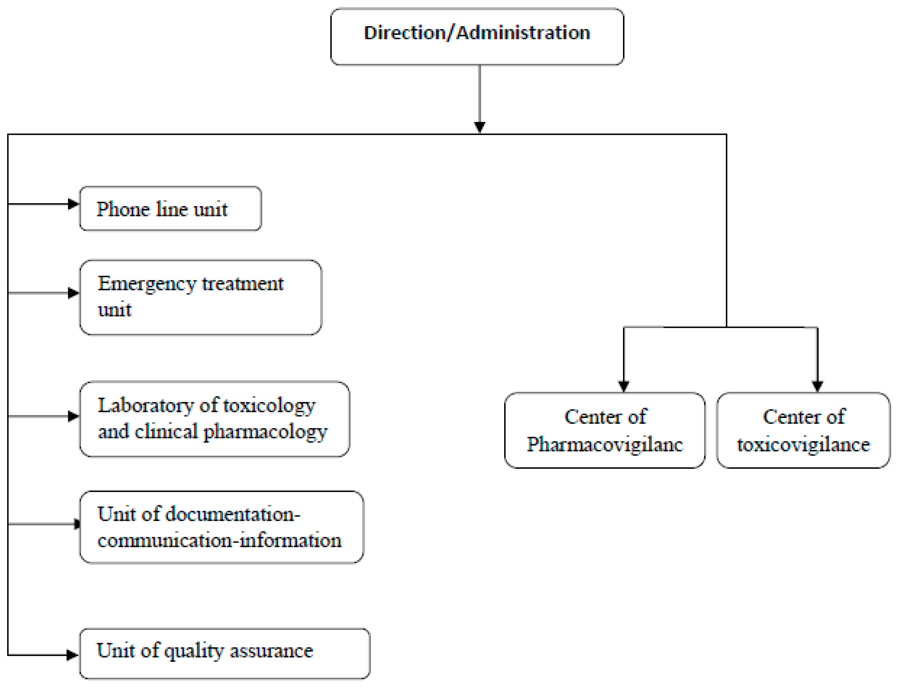 Toxics 04 00013 g003 1024