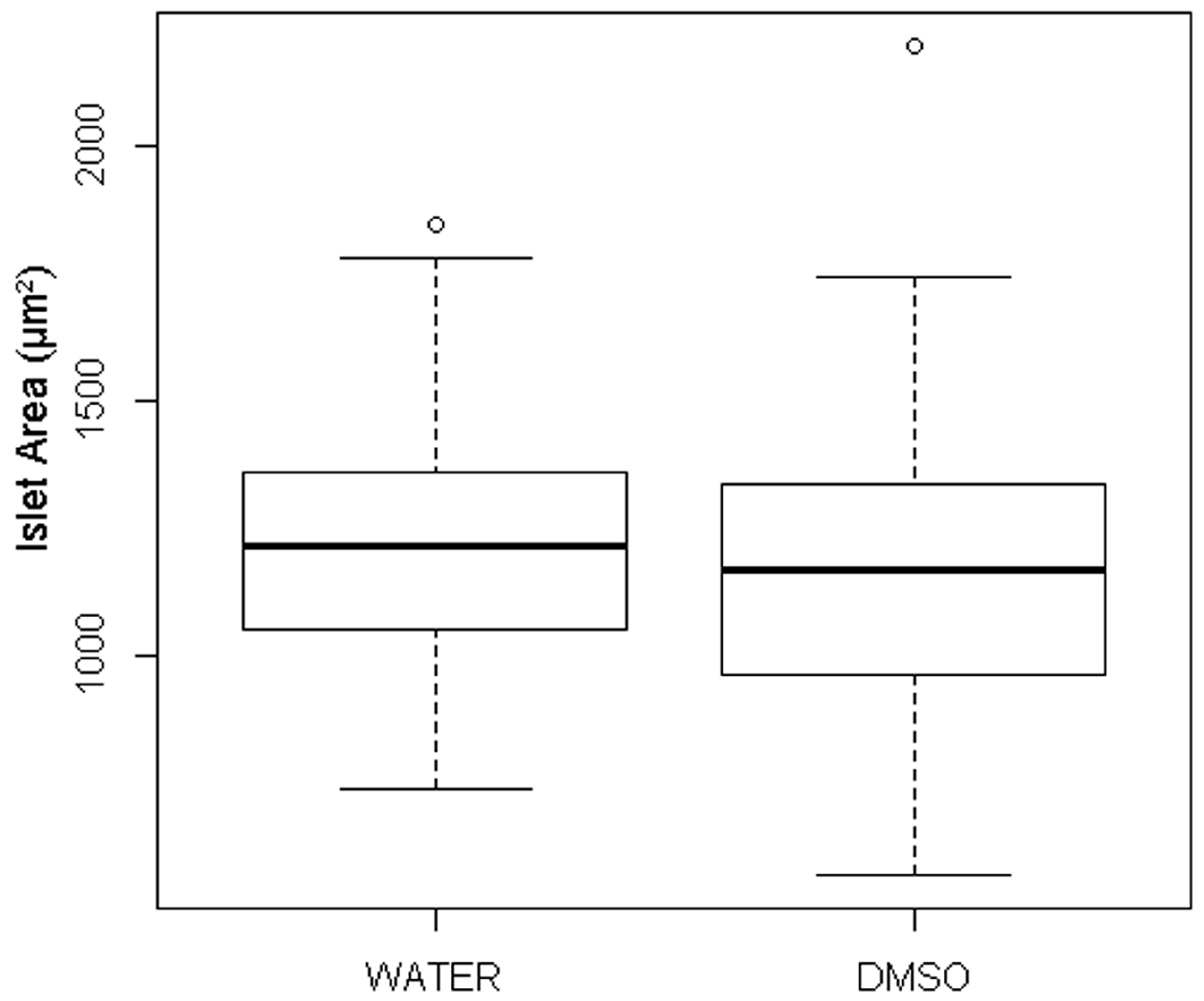 Toxics | Free Full-Text | Assessment of Toxicological Perturbations and  Variants of Pancreatic Islet Development in the Zebrafish Model