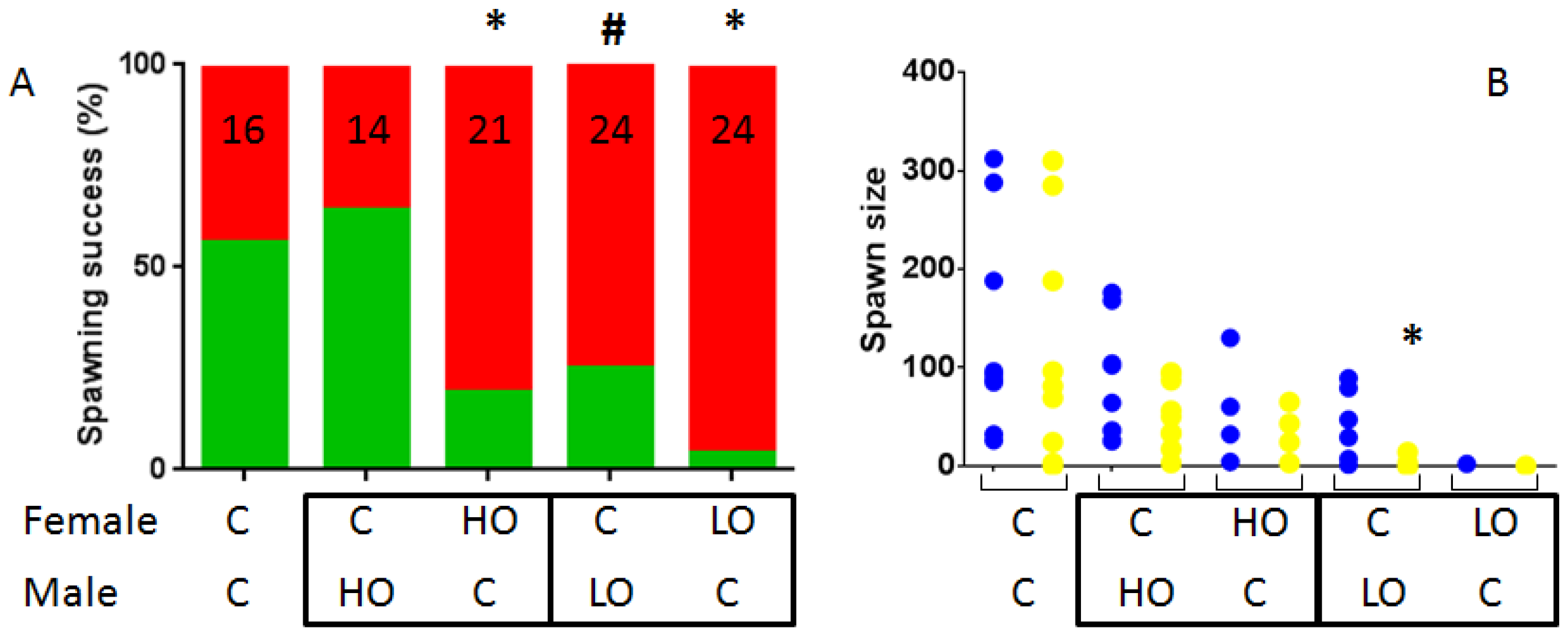 Toxics 04 00026 g003