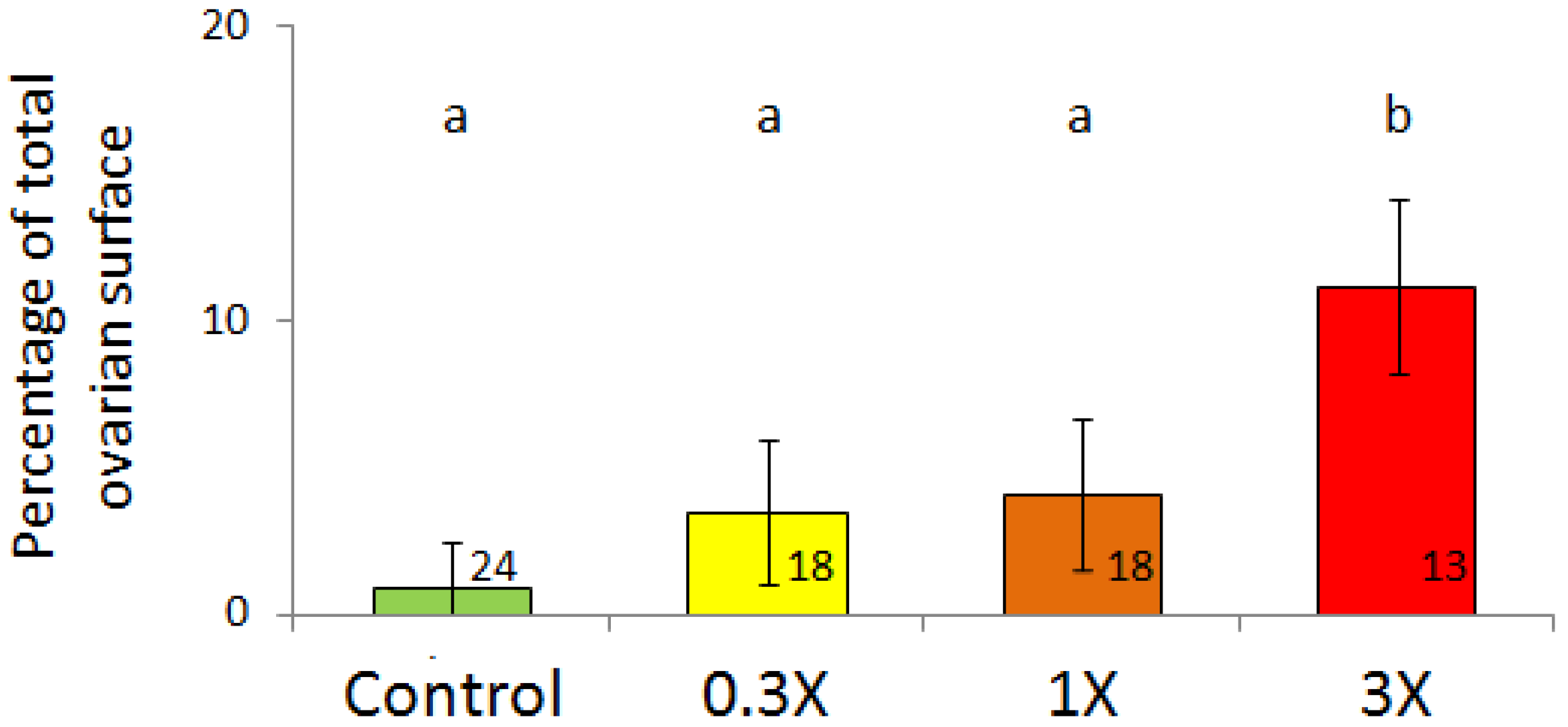 Toxics 04 00026 g005