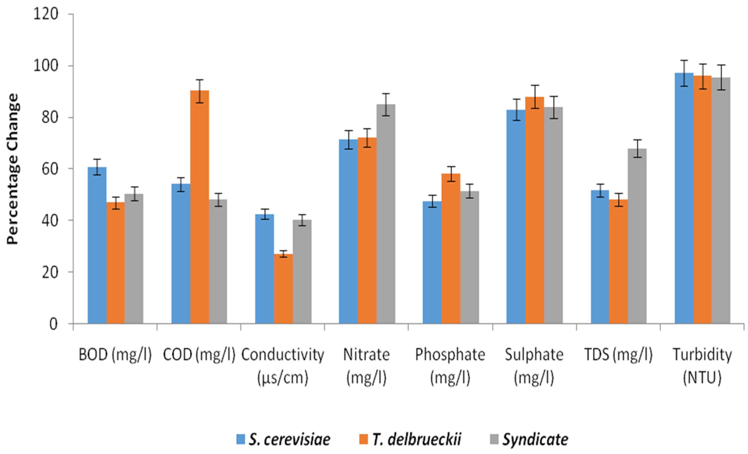 Toxics 05 00006 g002 550