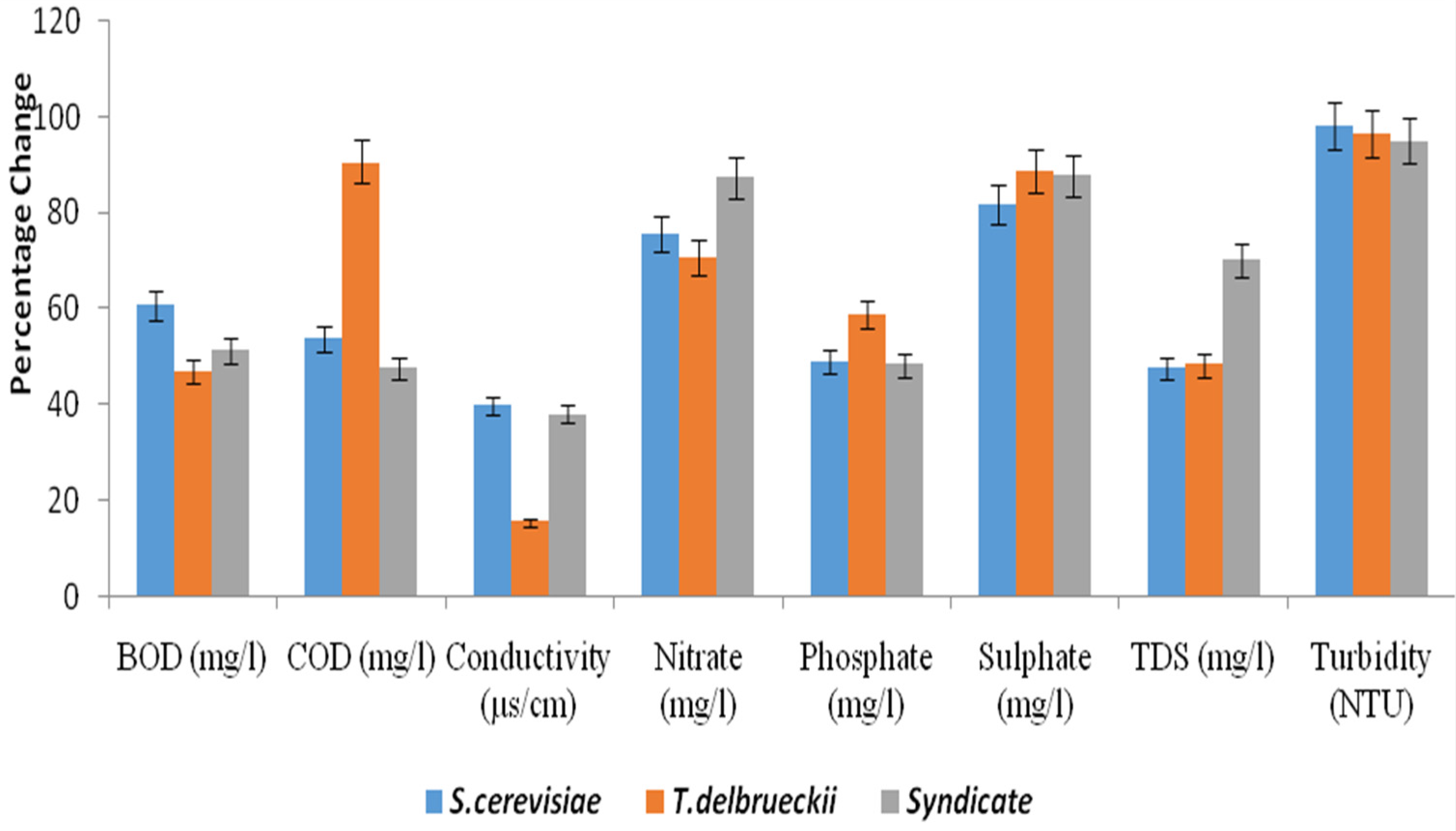 Toxics 05 00006 g003 550