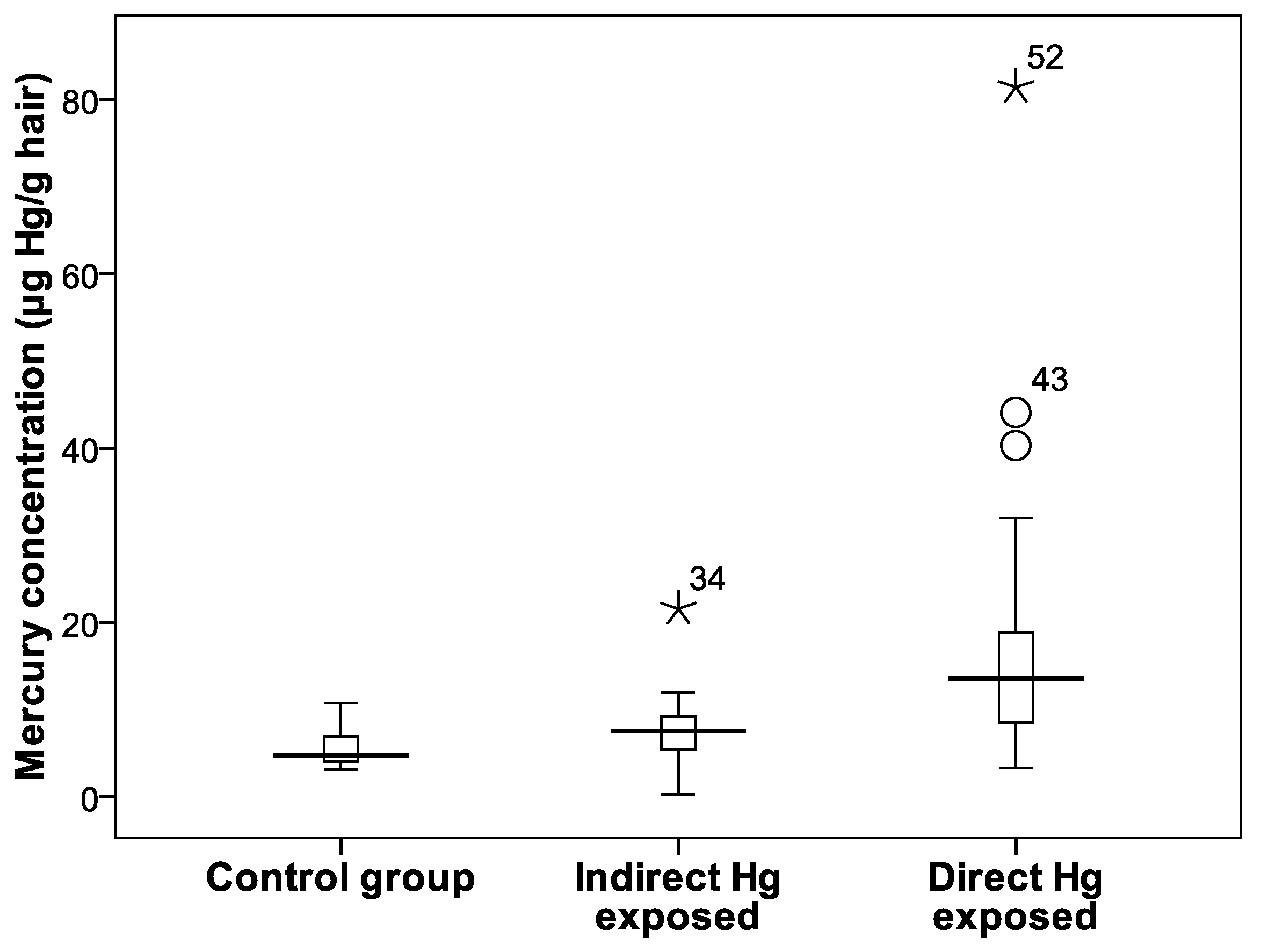 Toxics 05 00007 g003