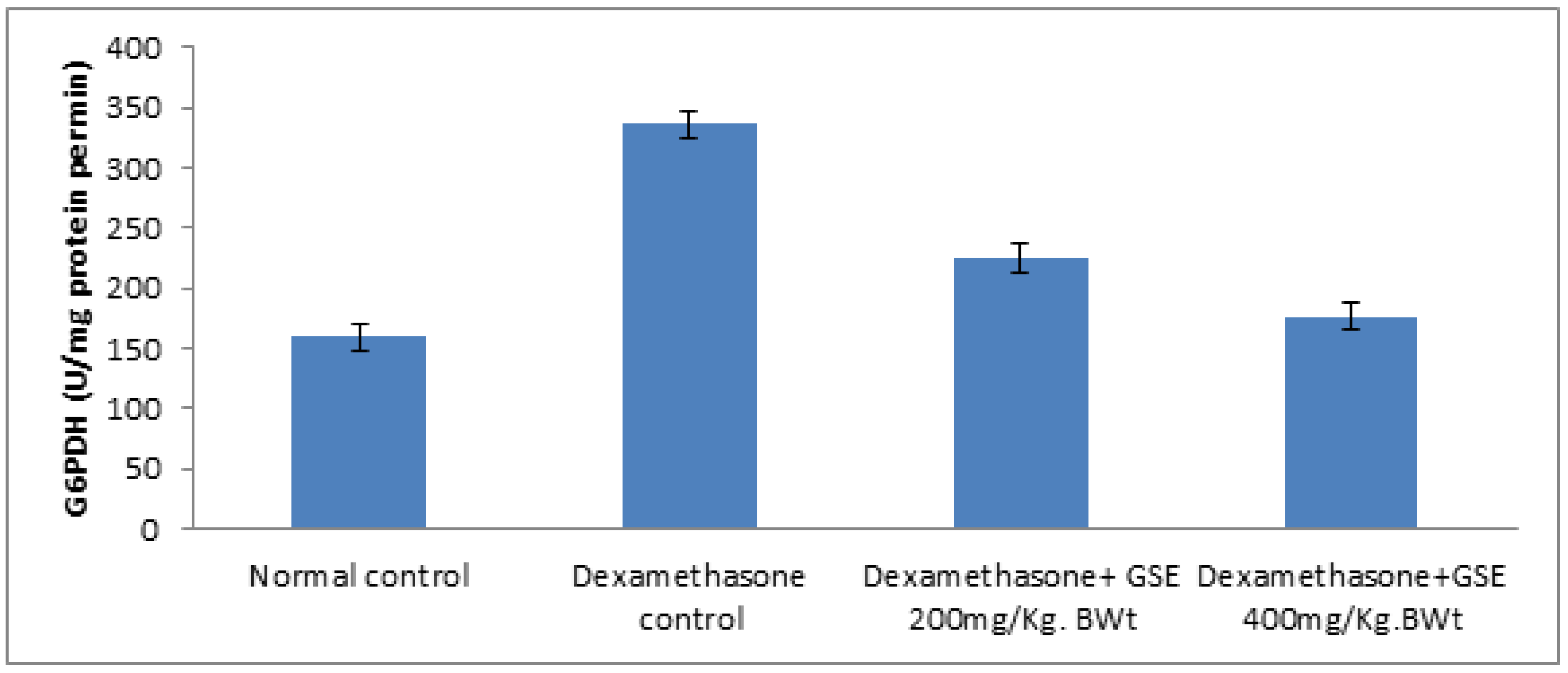 Toxics 05 00011 g001