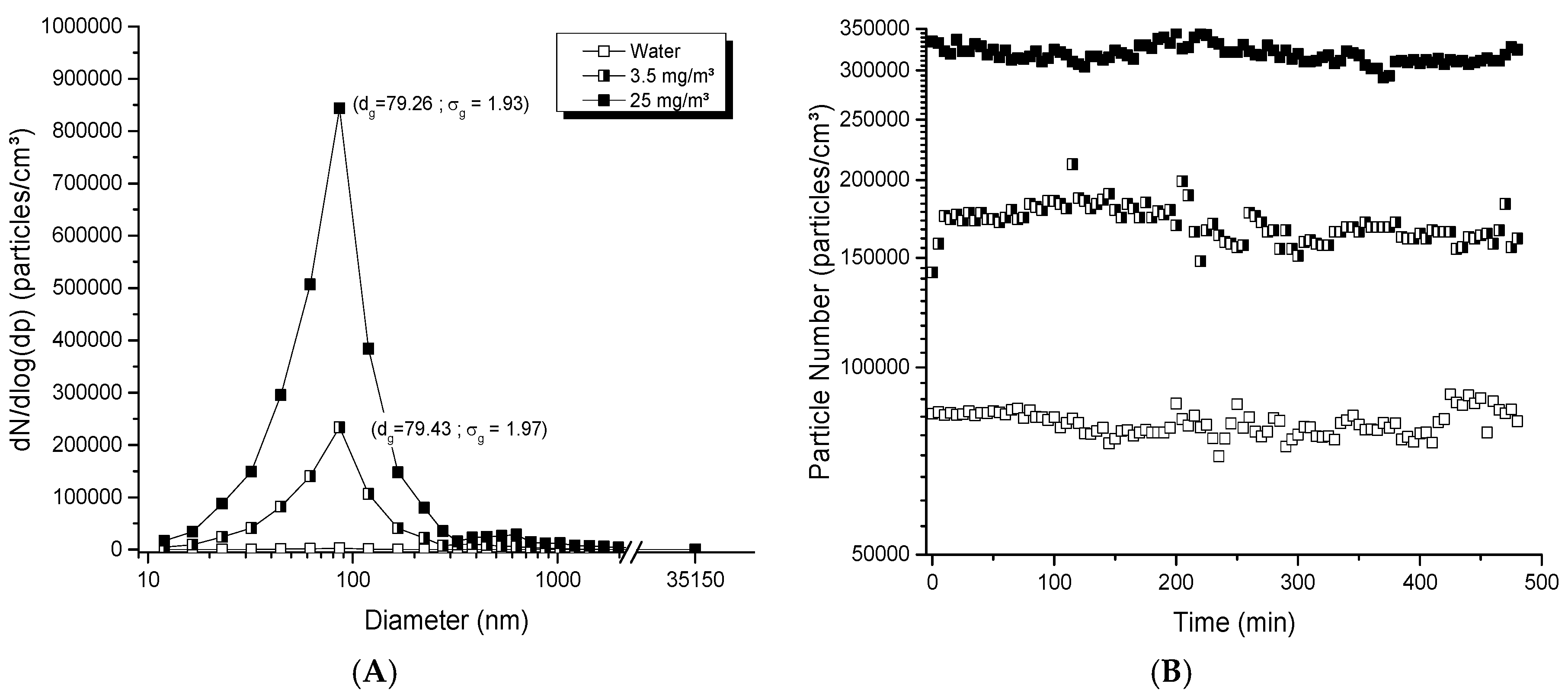 Toxics 05 00014 g002a 550