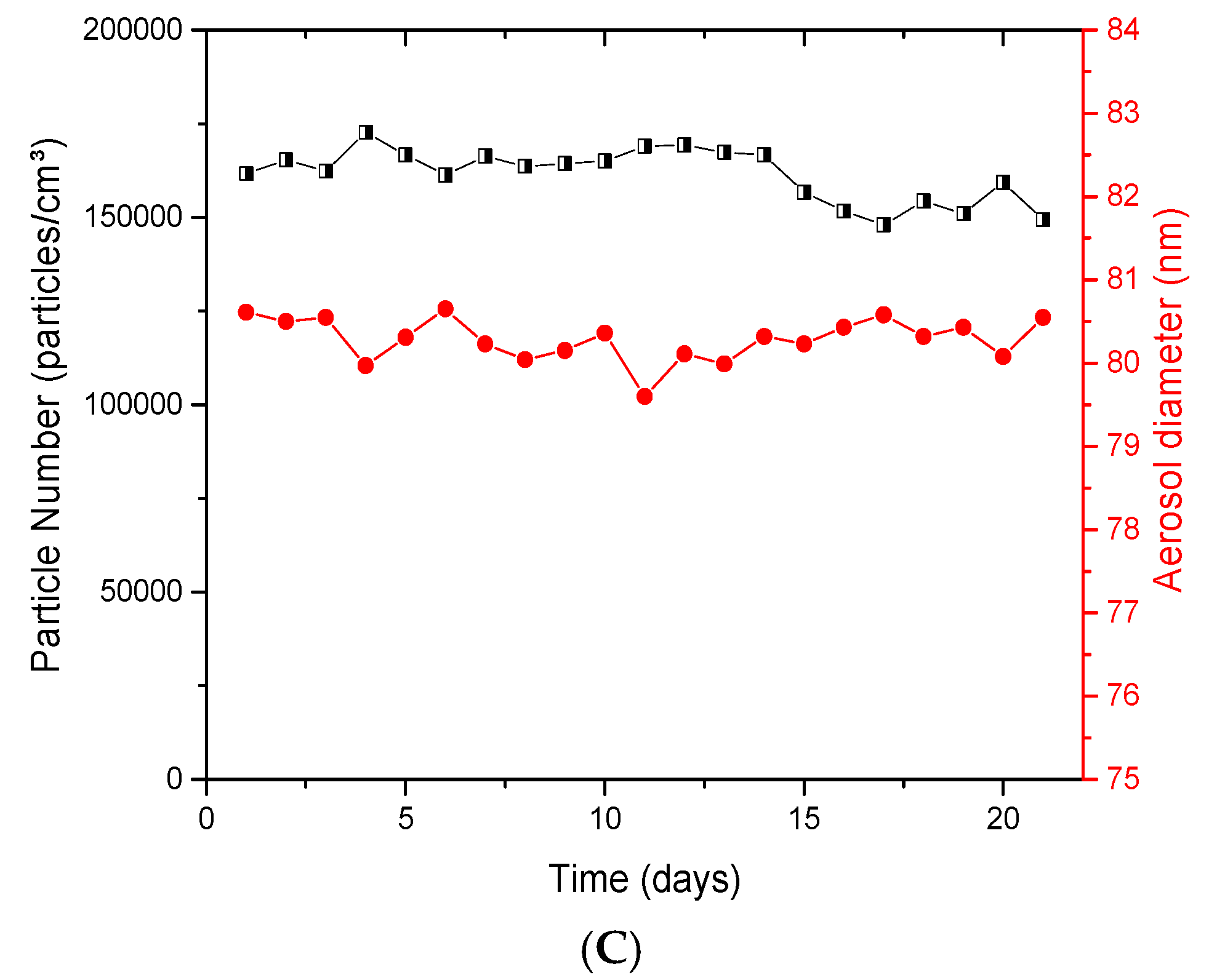 Toxics 05 00014 g002b 550