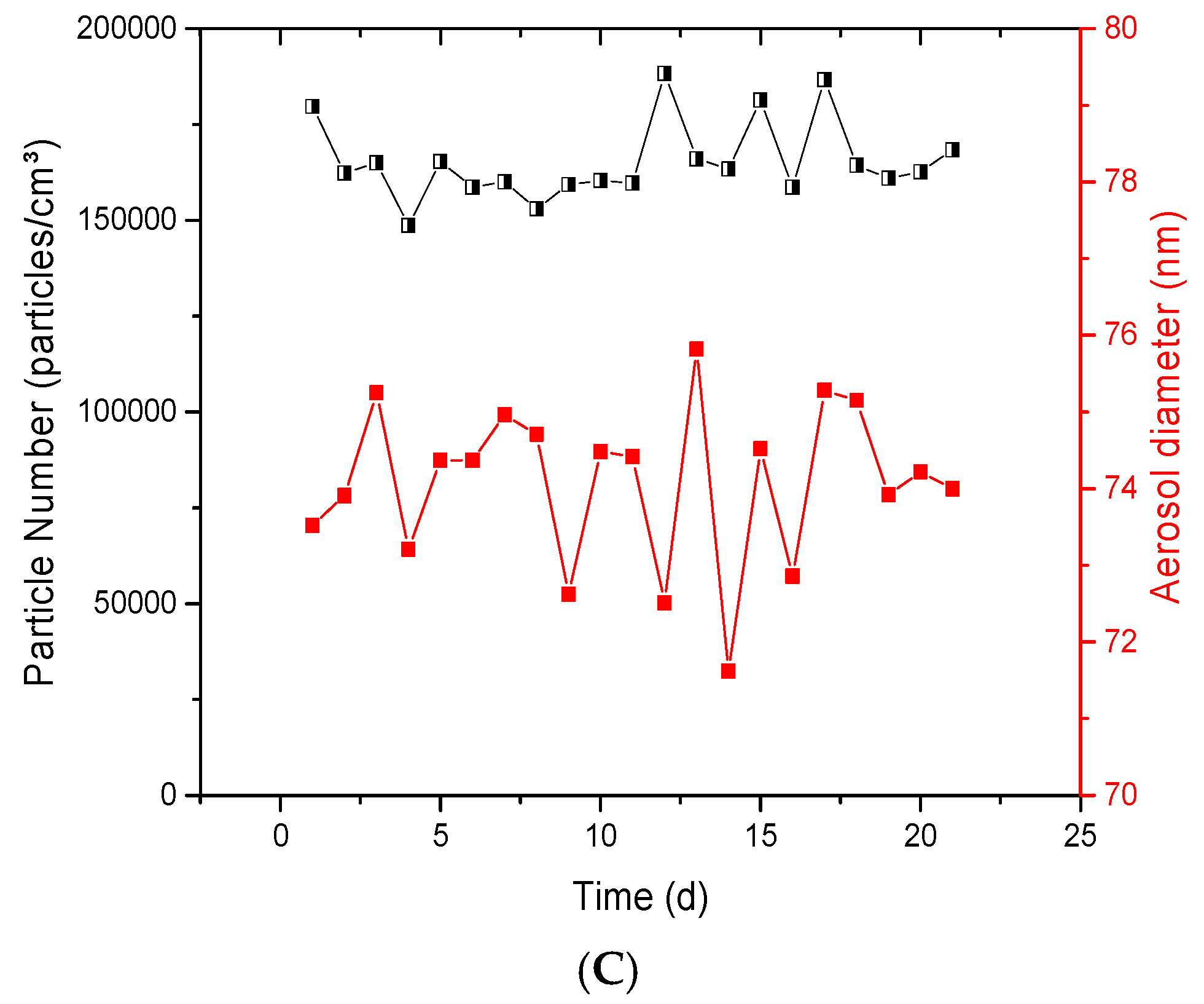 Toxics 05 00014 g004b 550