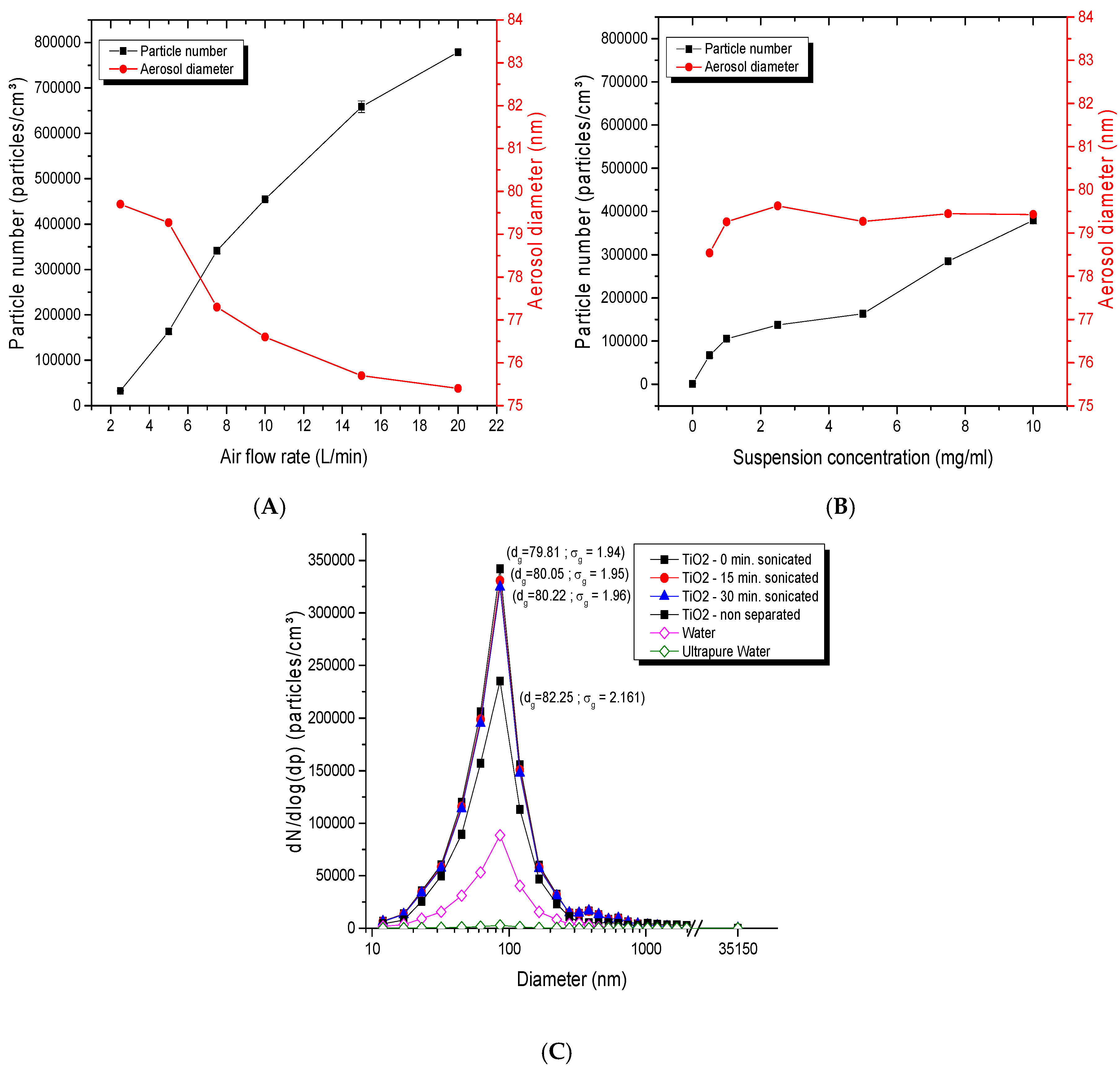Toxics 05 00014 g005 550