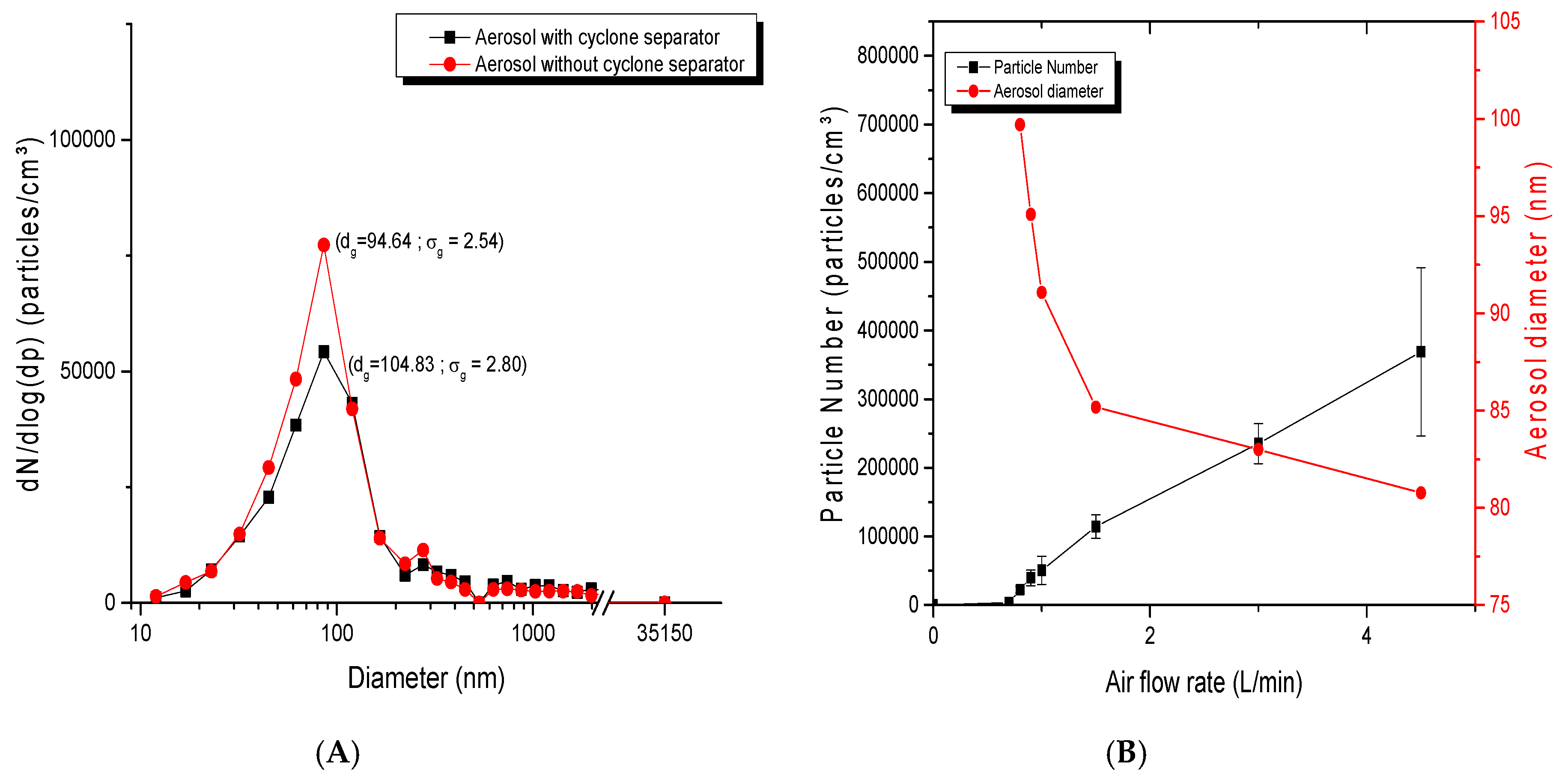 Toxics 05 00014 g006 550