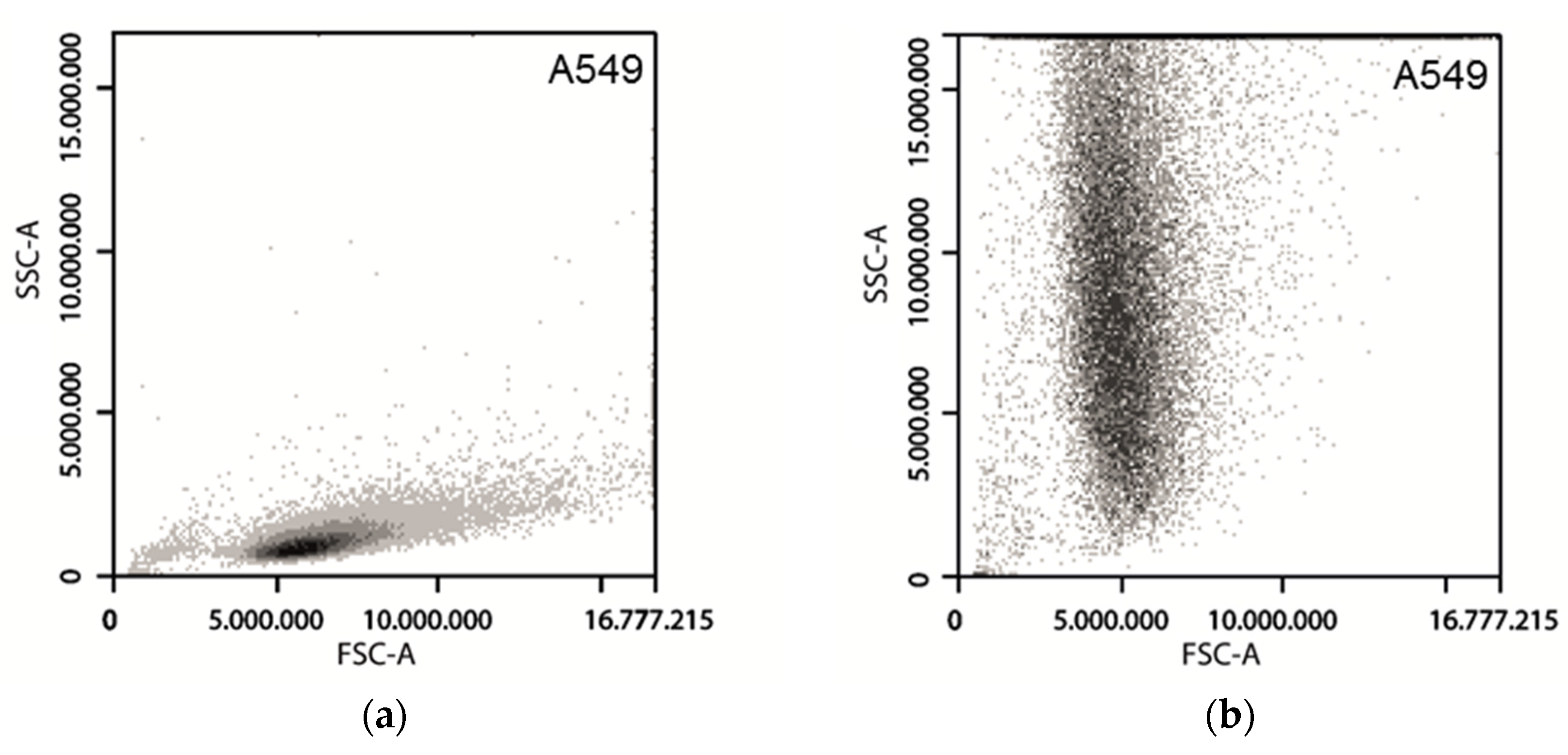 Toxics 05 00015 g002a