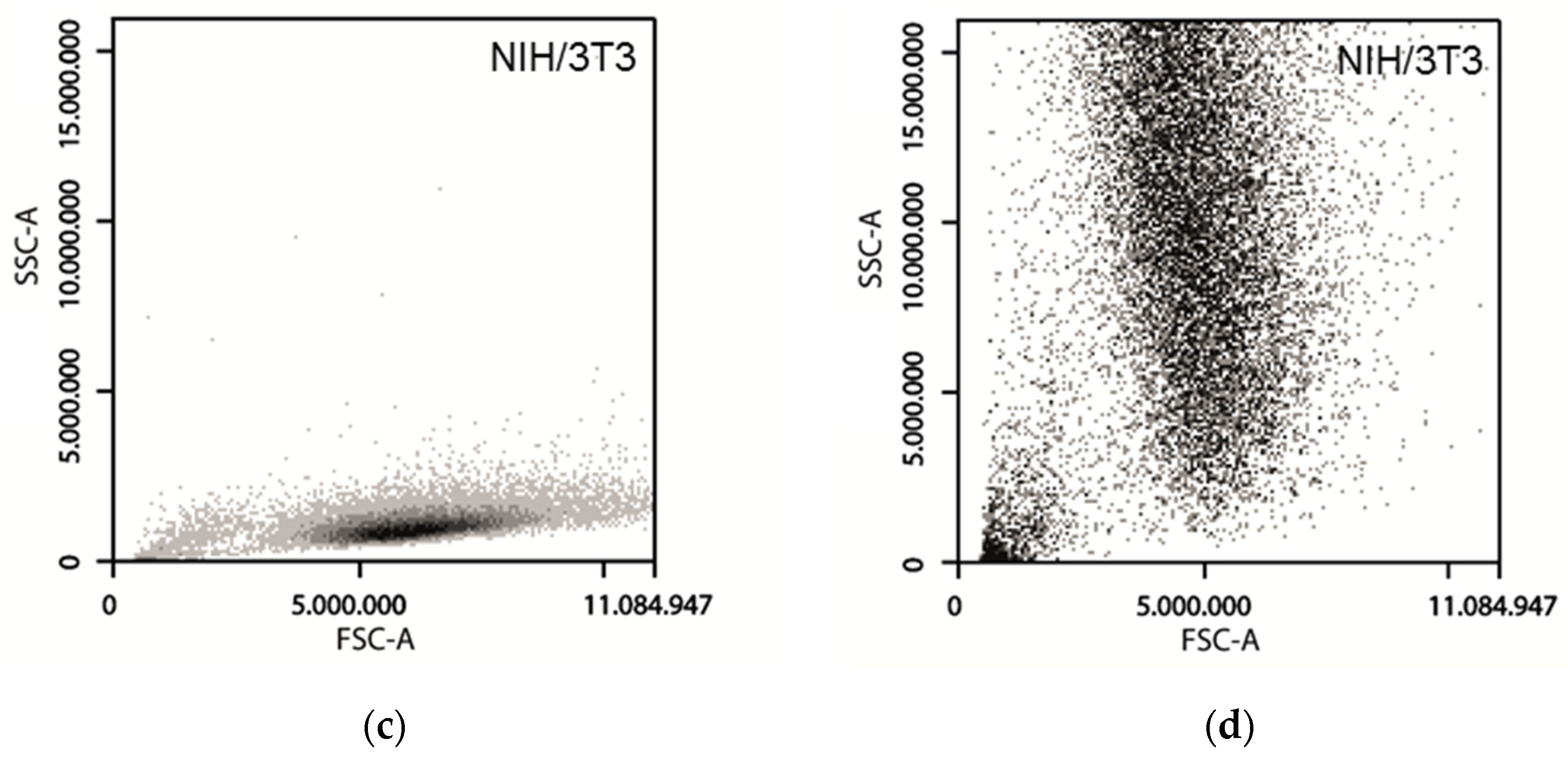 Toxics 05 00015 g002b