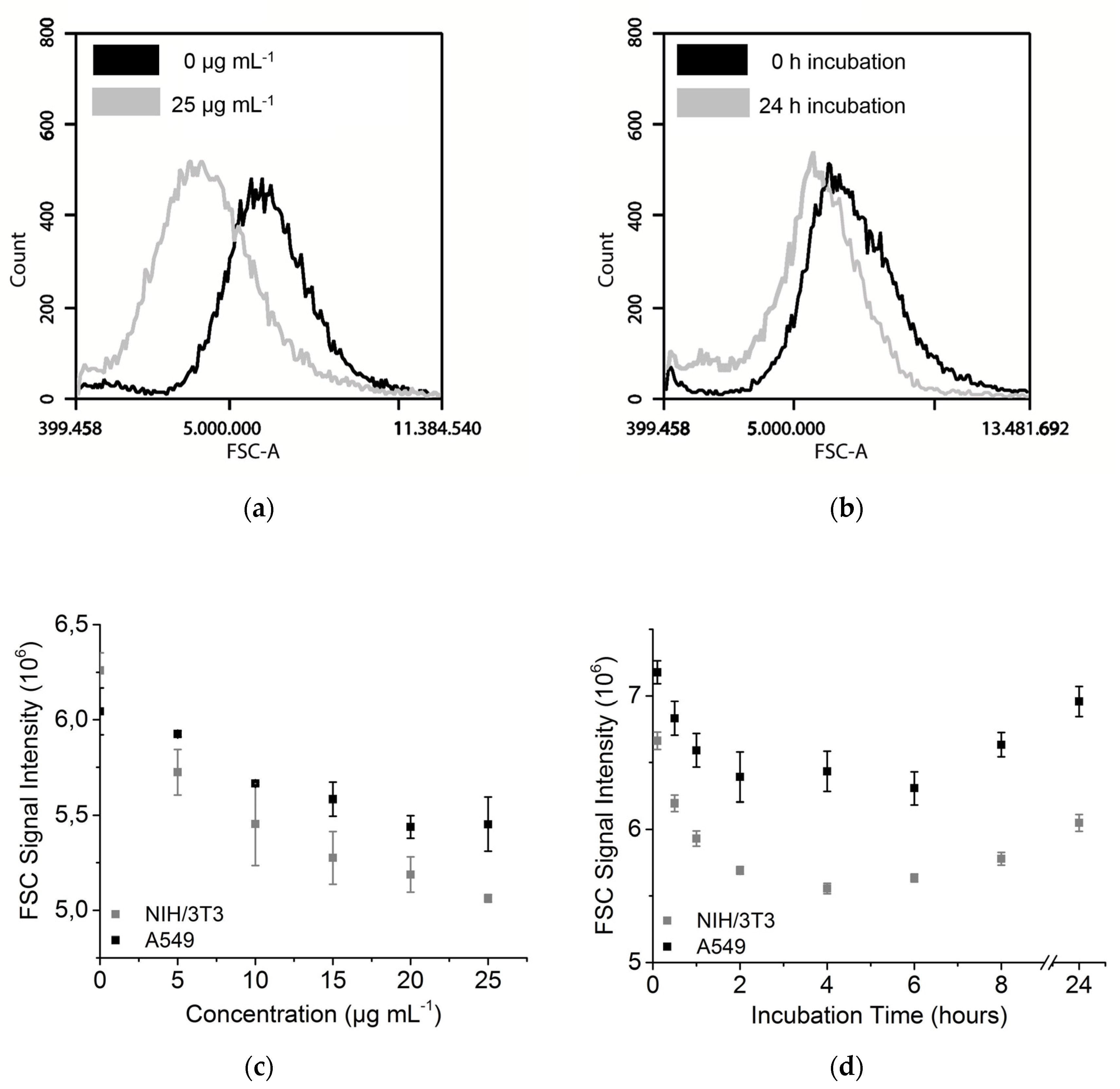 Toxics 05 00015 g004