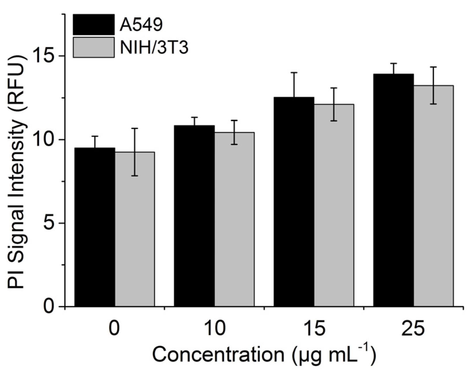 Toxics 05 00015 g008