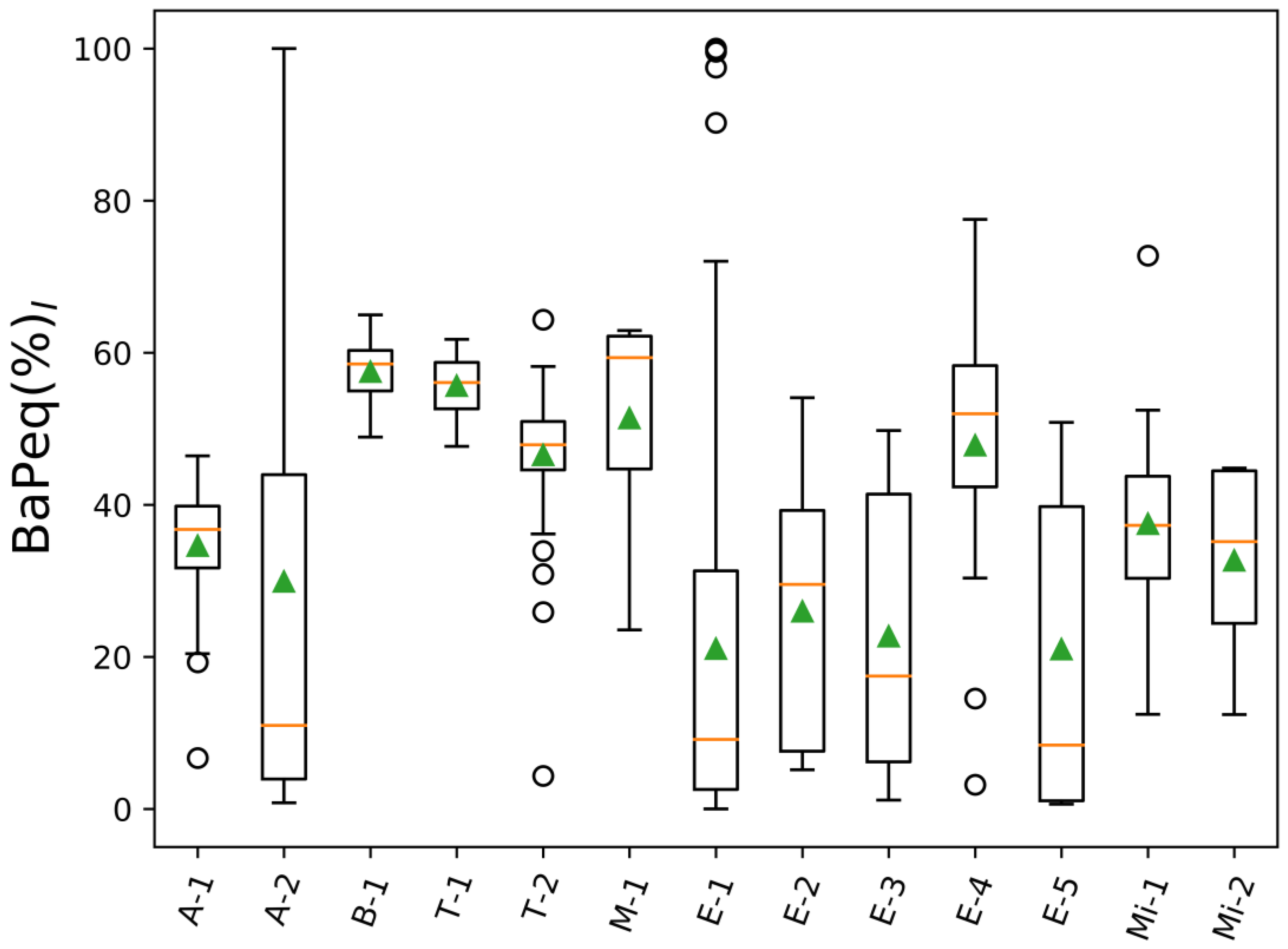 Toxics 05 00017 g001