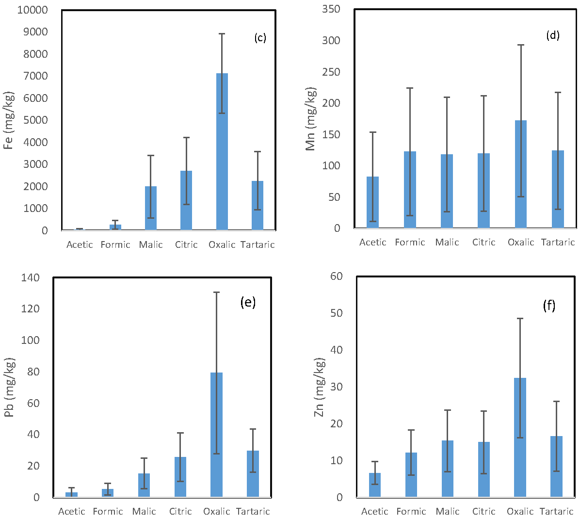 Toxics 05 00018 g001b 550
