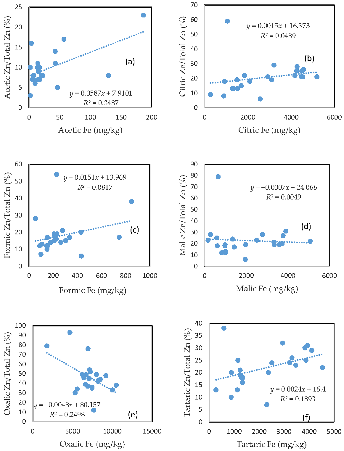 Toxics 05 00018 g005 550