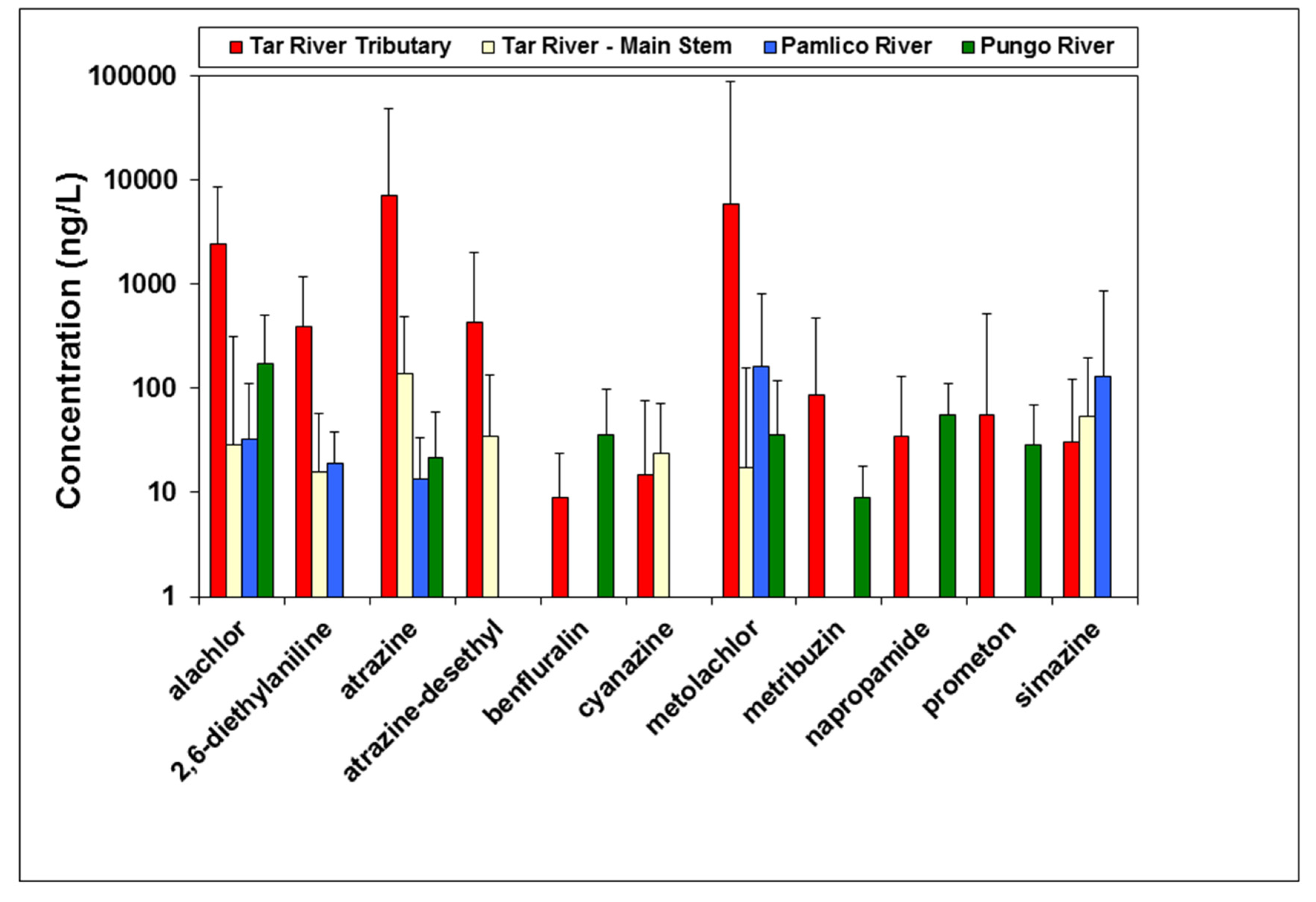 Toxics 05 00021 g002