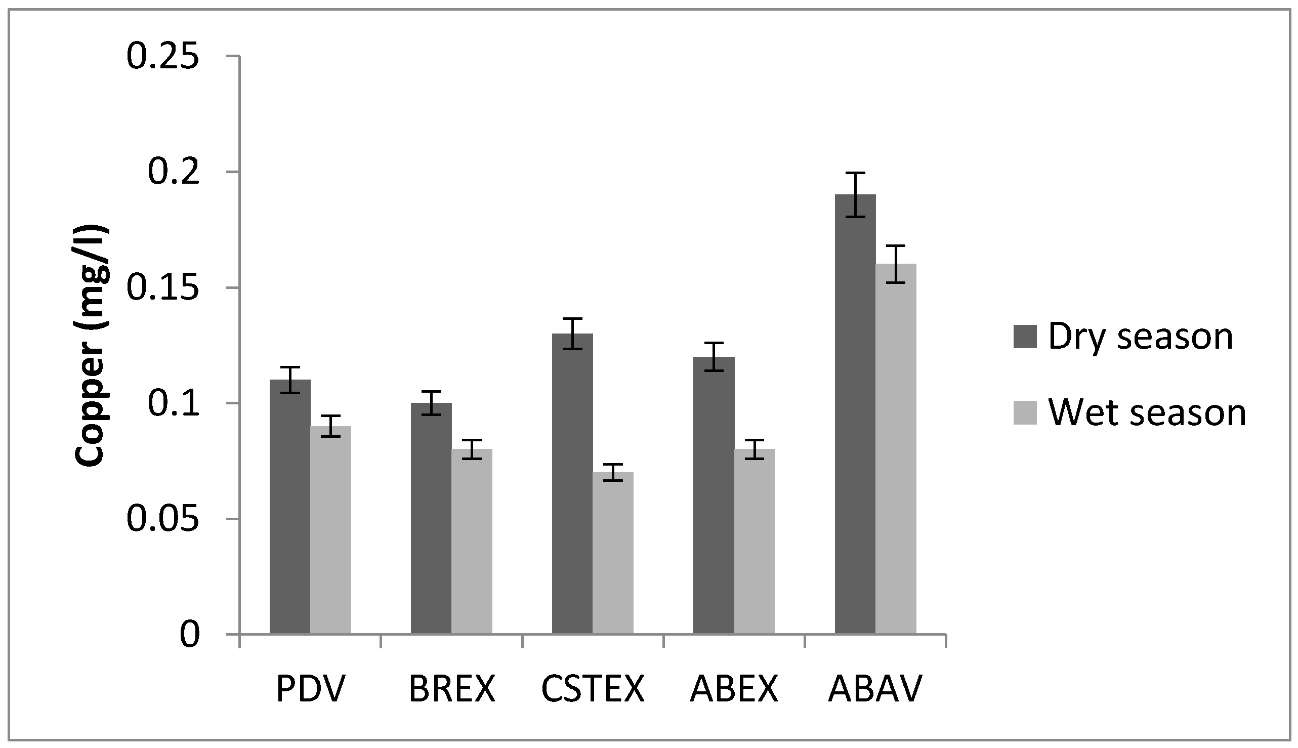 Toxics 05 00026 g002