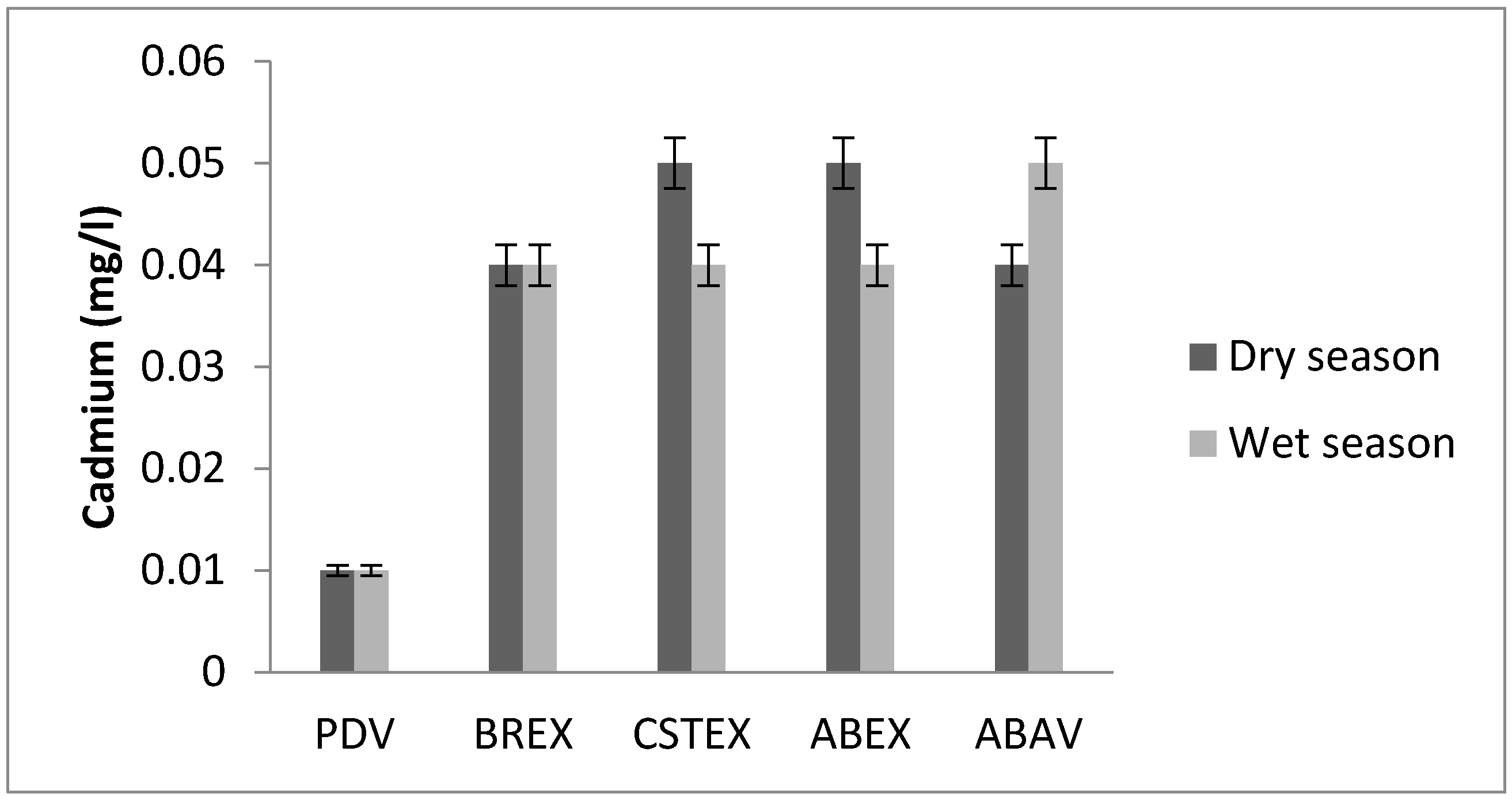 Toxics 05 00026 g008