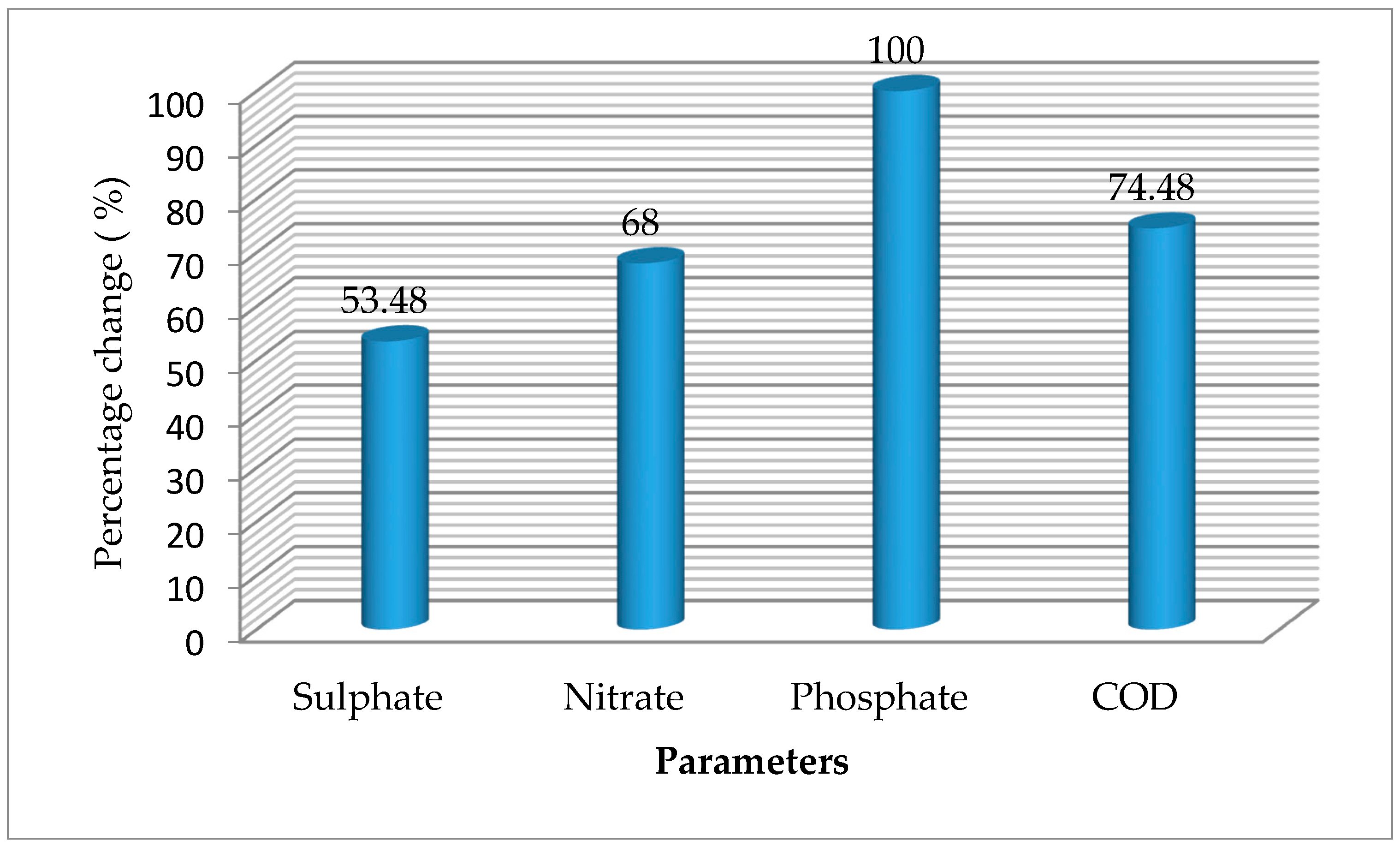 Toxics 05 00028 g002 550