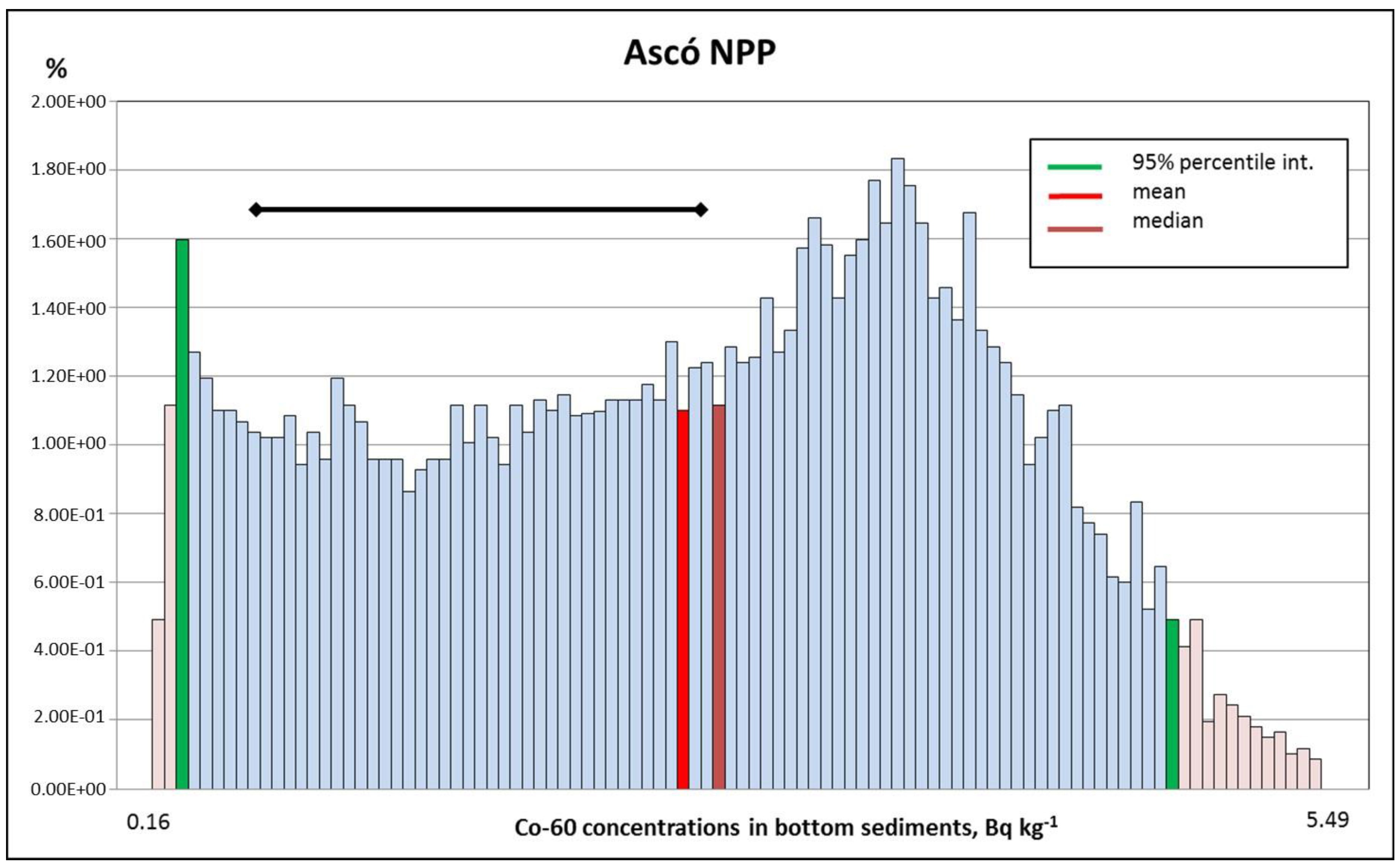 Toxics 05 00032 g003 550
