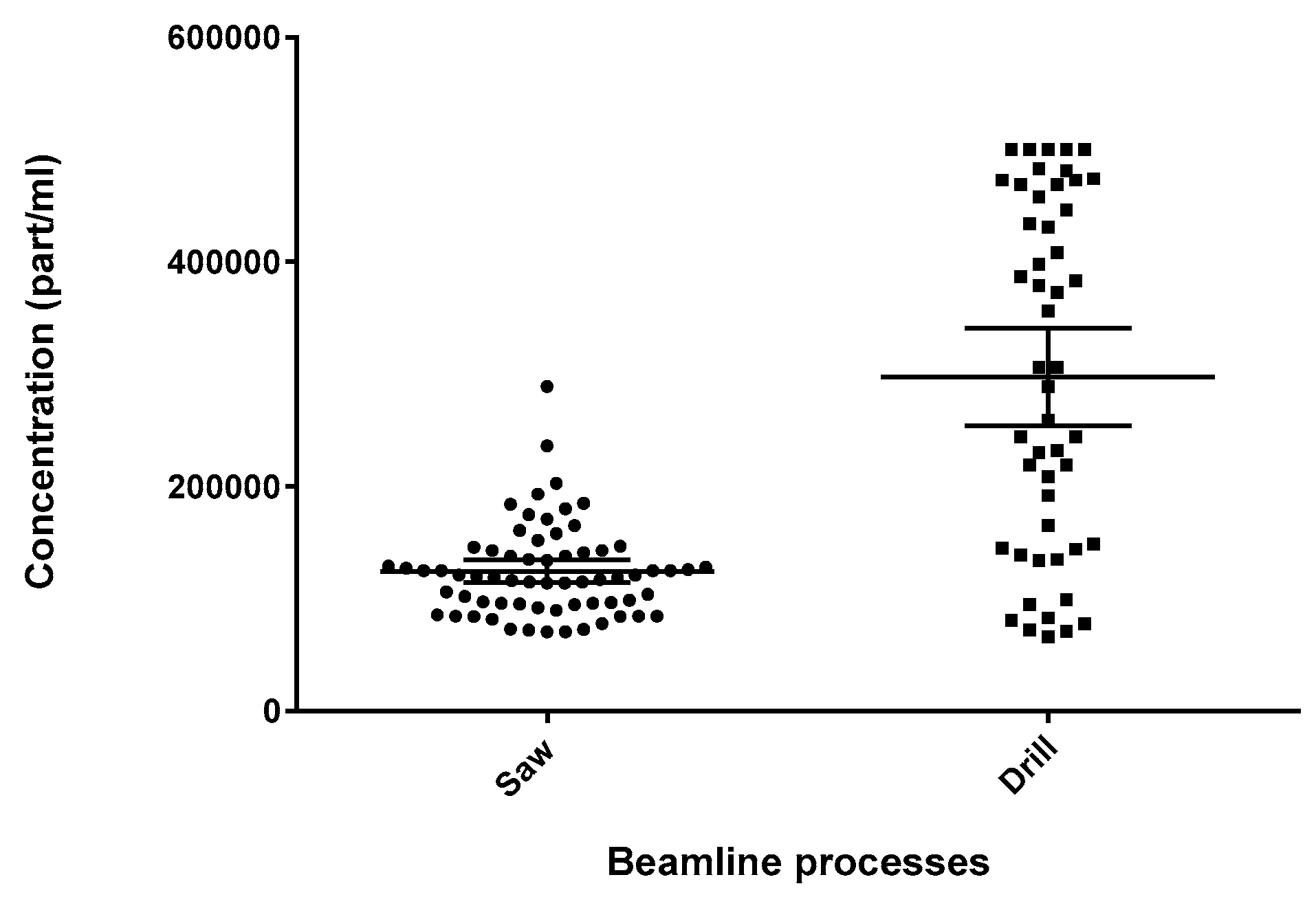 Toxics 05 00034 g006 Toxics 05 00034 g006